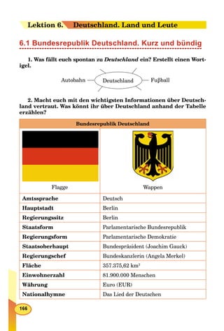 LeLektion 66.. Deutschland. Land und Leute
6.1 Bundesrepublik Deutschland. Kurz und bündig
1. Was fällt euch spontan zu Deutschland ein? Erstellt einen Wort-
igel.
Deutschland FuβballAutobahn
2. Macht euch mit den wichtigsten Informationen über Deutsch-
land vertraut. Was könnt ihr über Deutschland anhand der Tabelle
erzählen?
Bundesrepublik Deutschland
Flagge Wappen
Amtssprache Deutsch
Hauptstadt Berlin
Regierungssitz Berlin
Staatsform Parlamentarische Bundesrepublik
Regierungsform Parlamentarische Demokratie
Staatsoberhaupt Bundespräsident (Joachim Gauck)
Regierungschef Bundeskanzlerin (Angela Merkel)
Fläche 357.375,62 km2
Einwohnerzahl 81.900.000 Menschen
Währung Euro (EUR)
Nationalhymne Das Lied der Deutschen
 
