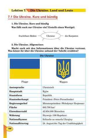 LeLektion 77.. Die Ukraine. Land und Leute
7.1 Die Ukraine. Kurz und bündig
1. Die Ukraine. Kurz und bündig
Was fällt euch zur Ukraine ein? Erstellt einen Wortigel.
Ukraine die Karpatenfruchtbare Böden
2. Die Ukraine. Allgemeines
Macht euch mit den Informationen über die Ukraine vertraut.
Was könnt ihr über die Ukraine anhand der Tabelle erzählen?
Die Ukraine
Flagge Wappen
Amtssprache Ukrainisch
Hauptstadt Kyjiw
Staatsform Republik
Staatsoberhaupt Präsident (Petro Poroschenko)
Regierungschef Ministerpräsident (Wolodymyr Hrojsman)
Fläche 603.700 km2
Einwohnerzahl 42.854.000 Menschen
Währung Hrywnja (100 Kopeken)
Nationalhymne Schtsche ne wmerla Ukrajiny
Nationalfeiertag 24. August/der Tag der Unabhängigkeit
 