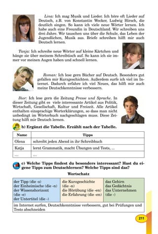 211
Lina: Ich mag Musik und Lieder. Ich höre oft Lieder auf
Deutsch, z.B. von Konstantin Wecker, Ludwig Hirsch, die
deutlich singen. So kann ich viele neue Wörter lernen. Ich
habe auch eine Freundin in Deutschland. Wir schreiben uns
drei Jahre. Wir tauschen uns über die Schule, das Leben der
Jugendlichen, Musik aus. Briefe schreiben hilft mir auch
Deutsch lernen.
Tanja: Ich schreibe neue Wörter auf kleine Kärtchen und
hänge sie über meinem Schreibtisch auf. So kann ich sie im-
mer vor meinen Augen haben und schnell lernen.
Roman: Ich lese gern Bücher auf Deutsch. Besonders gut
gefallen mir Kurzgeschichten. Außerdem surfe ich viel im In-
ternet. Dadurch erfahre ich viel Neues, das hilft mir auch
meine Deutschkenntnisse verbessern.
Ihor: Ich lese gern die Zeitung Presse und Sprache. In
dieser Zeitung gibt es viele interessante Artikel aus Politik,
Wirtschaft, Gesellschaft, Kultur und Freizeit. Alle Artikel
enthalten einsprachige Worterklärungen, so dass man nicht
unbedingt im Wörterbuch nachgeschlagen muss. Diese Zei-
tung hilft mir Deutsch lernen.
b) Ergänzt die Tabelle. Erzählt nach der Tabelle.
Name Tipps
Olena schreibt jeden Abend in ihr Schreibbuch
Katja lernt Grammatik, macht Übungen und Tests, ...
… …
c) Welche Tipps ﬁndest du besonders interessant? Hast du ei-
gene Tipps zum Deutschlernen? Welche Tipps sind das?
Wortschatz
der Tipp (die -s)
der Einheimische (die -n)
der Wissenshorizont
(die -e)
der Untertitel (die -)
die Kurzgeschichte
(die -n)
die Hörübung (die -en)
die Erfahrung (die -en)
das Gehirn
das Gedächtnis
das Unternehmen
(die -)
im Internet surfen, Deutschkenntnisse verbessern, gut bei Prüfungen und
Tests abschneiden
 