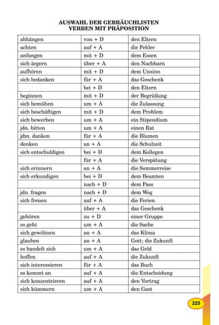 225
AUSWAHL DER GEBRÄUCHLISTEN
VERBEN MIT PRÄPOSITION
abhängen von + D den Eltern
achten auf + A die Fehler
anfangen mit + D dem Essen
sich ärgern über + A den Nachbarn
aufhören mit + D dem Unsinn
sich bedanken für + A das Geschenk
bei + D den Eltern
beginnen mit + D der Begrüßung
sich bemühen um + A die Zulassung
sich beschäftigen mit + D dem Problem
sich bewerben um + A ein Stipendium
jdn. bitten um + A einen Rat
jdm. danken für + A die Blumen
denken an + A die Schulzeit
sich entschuldigen bei + D dem Kollegen
für + A die Verspätung
sich erinnern an + A die Sommerreise
sich erkundigen bei + D dem Beamten
nach + D dem Pass
jdn. fragen nach + D dem Weg
sich freuen auf + A die Ferien
über + A das Geschenk
gehören zu + D einer Gruppe
es geht um + A die Sache
sich gewöhnen an + A das Klima
glauben an + A Gott; die Zukunft
es handelt sich um + A das Geld
hoffen auf + A die Zukunft
sich interessieren für + A das Buch
es kommt an auf + A die Entscheidung
sich konzentrieren auf + A den Vortrag
sich kümmern um + A den Gast
 