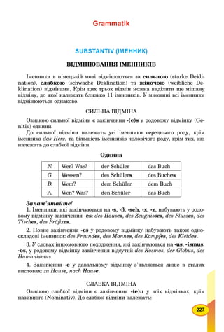 227
Grammatik
SUBSTANTIV (ІМЕННИК)
ВІДМІНЮВАННЯ ІМЕННИКІВ
Іменники в німецькій мові відмінюються за сильною (starke Dekli-
nation), слабкою (schwache Deklination) та жіночою (weibliche De-
klination) відмінами. Крім цих трьох відмін можна виділити ще мішану
відміну, до якої належать близько 11 іменників. У множині всі іменники
відмінюються однаково.
СИЛЬНА ВІДМІНА
Ознакою сильної відміни є закінчення -(e)s у родовому відмінку (Ge-
nitiv) однини.
До сильної відміни належать усі іменники середнього роду, крім
іменника das Herz, та більшість іменників чоловічого роду, крім тих, які
належать до слабкої відміни.
Однина
N. Wer? Was? der Schüler das Buch
G. Wessen? des Schülers des Buches
D. Wem? dem Schüler dem Buch
А. Wen? Was? den Schüler das Buch
Запам’ятайте!
1. Iменники, які закінчуються на -s, -ß, -sch, -x, -z, набувають у родо-
вому відмінку закінчення -es: des Hauses, des Zeugnisses, des Flusses, des
Tisches, des Präﬁxes.
2. Повне закінчення -es у родовому відмінку набувають також одно-
складові іменники: des Freundesdd , des Mannes, des Kampfesff , des Kleidesdd .
3. У словах іншомовного походження, які закінчуються на -us, -ismus,
-оs, у родовому відмінку закінчення відсутні: des Kosmos, der Globus, des
Humanismus.
4. Закінчення -e у давальному відмінку з’являється лише в сталих
висловах: zu Hause, nach Hause.
СЛАБКА ВІДМІНА
Ознакою слабкої відміни є закінчення -(е)n у всіх відмінках, крім
називного (Nominativ). До слабкої відміни належать:
 