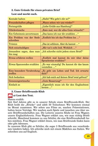 23
2. Gute Gründe für einen privaten Brief
Lest und merkt euch.
Kontakt halten „Hallo? Wie geht’s dir so?“
Freundschaften pﬂegen „Wann sehen wir uns wieder?“
Feriengrüße „Liebe Grüße aus Hamburg!“
Glückwünsche „Rate mal, wer dir alles Gute wünscht!“
Ein Geheimnis anvertrauen „Das kann ich nur dir erzählen ...“
Ein Problem von der Seele
schreiben
„Endlich bin ich das Problem los …“
Trösten „Das ist schlimm. Aber du kannst …“
Sich entschuldigen „Mir tut’s echt leid. Wirklich …“
Jemandem sagen, dass man
ihn mag
„Ich schreibe nicht jedem einen Brief!“
Etwas erfahren wollen „Endlich mal kannst du mir über deine
Sprachreise erzählen!“
Etwas Spannendes erzählen „Es war einmalig! Du kannst dir das kaum
vorstellen …“
Eine besondere Verabredung
treffen
„Es geht um Leben und Tod. Ich erwarte
dich!“
Sich bedanken „Ich hab mich auf deinen Brief total gefreut!“
Genesungswünsche „Gute Besserung!“
Einfach so „Eigentlich muss ich für den Englischtest
lernen ...“
3. Unser Brieffreunde-Klub
a) Lest den Text.
Hanna erzählt:
Seit fünf Jahren gibt es in unserer Schule einen Brieffreunde-Klub. Der
Klub heißt die „Brücke“ und zählt 30 Teilnehmer. Wir kommen einmal
im Monat zusammen. Wir sehen uns Filme an, machen Präsentationen,
halten kurze Vorträge. Wir machen auch Spiele und tauschen uns über un-
sere Brieffreundschaften aus. Die Leiterin unseres Klubs ist Frau Wagner,
unsere Englischlehrerin. Frau Wagner erklärt uns, wie man richtig Briefe
schreibt. Manchmal kommen zu uns Schüler, die eine Brieffreundschaft ha-
ben möchten. Frau Wagner erklärt ihnen, wie man Briefreunde ﬁnden kann
oder gibt Adressen.
In unserem Klub gibt es Schüler, die sogar 5 Brieffreunde aus verschiede-
nen Ländern haben. Ich schreibe mich mit einem Mädchen aus Italien. Wir
schreiben uns auf Englisch.
 