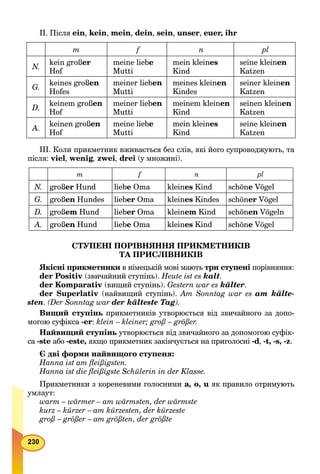 II. Після ein, kein, mein, dein, sein, unser, euer, ihr
m f n pl
N.
kein großer
Hof
meine liebe
Mutti
mein kleines
Kind
seine kleinen
Katzen
G.
keines großen
Hofes
meiner lieben
Mutti
meines kleinen
Kindes
seiner kleinen
Katzen
D.
keinem großen
Hof
meiner lieben
Mutti
meinem kleinen
Kind
seinen kleinen
Katzen
А.
keinen großen
Hof
meine liebe
Mutti
mein kleines
Kind
seine kleinen
Katzen
IIІ. Коли прикметник вживається без слів, які його супроводжують, та
після: viel, wenig,gg zwei, drei (у множині).
m f n pl
N. großer Hund liebe Oma kleines Kind schöne Vögel
G. großen Hundes lieber Oma kleines Kindes schöner Vögel
D. großem Hund lieber Oma kleinem Kind schönen Vögeln
А. großen Hund liebe Oma kleines Kind schöne Vögel
СТУПЕНІ ПОРІВНЯННЯ ПРИКМЕТНИКІВ
ТА ПРИСЛІВНИКІВ
Якісні прикметники в німецькій мові маютьи три ступені порівняння:
der Positiv (звичайний ступінь). Heute ist es kalt.
der Komparativ (вищий ступінь). Gestern war es kälter.
der Superlativ (найвищий ступінь). Am Sonntag war es am kälte-
sten. (Der Sonntag war der kälteste Tag).gg
Вищий ступінь прикметників утворюється від звичайного за допо-
могою суфікса -er: klein – kleiner; groß – größer.
Найвищий ступінь утворюється від звичайного за допомогою суфік-
са -ste або -este, якщо прикметник закінчується на приголосні -d, -t, -s, -z.
Є дві форми найвищого ступеня:
Hanna ist am ﬂeißigsten.
Hanna ist die ﬂeißigste Schülerin in der Klasse.
Прикметники з кореневими голосними а, о, u як правило отримують
умлаут:
warm – wärmer – am wärmsten, der wärmste
kurz – kürzer – am kürzesten, der kürzeste
groß – größer – am größten, der größte
 