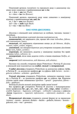 233
Означений артикль чоловічого та середнього роду в давальному від-
мінку може зливатися з прийменниками an та in:
an + dem = am (am Tisch)
in + dem = im (im Zimmer)
Означений артикль середнього роду може зливатися в знахідному
відмінку з прийменниками an, auf, in:
an + das = ans (ans Fenster)
auf + das = aufs (aufs Dach)
in + das = ins (ins Kino)
DAS VERB (ДІЄСЛОВО)
Дієслова в німецькій мові змінюється за особами, числами, часами і
способами.
За своїми функціями в реченні дієслова поділяються на:
повнозначнi, які виражають дію, процес або стан (schreiben, fahren,
sich interessieren, lesen);
модальні, які виражають відношення мовця до дії (können, dürfen,
müssen, sollen, wollen, mögen);
допоміжні, які використовуються для утворення складних дієслівних
форм (sein, haben, werden);
перехідні, які вимагають додатка у знахідному відмінку без прий-
менника (sehen, nehmen), та
неперехідні, після яких додаток стоїть в інших відмінках (helfen, ar-
beiten);
зворотні (sich interessieren, sich kämmen, sich erholen).
Залежно від способу утворення форм Präteritum і Partizip II дієслова
в німецькій мові поділяються на слабкі, сильні та неправильні.
Слабкі дієслова утворюють Präteritum за допомогою суфіксаа -(e)te,
а Partizip II – за допомогою префікса ge- та суфікса -(e)t (turnen – turnte –
geturnt; arbeiten – arbeitete – gearbeitet).
Сильні дієслова утворюють Präteritum, змінюючи кореневу голос-а
ну, а Partizip II – за допомогою префікса ge- та суфікса -еn. Коренева
голосна також може змінюватися (sprechen – sprach – gesprochen; fahren –
fuhr – gefahren).
Partizip II дієслів сильної дієвідміни треба запам’ятати!
Без префікса ge- утворюють Partizip II дієслова з невідокремлюва-
ними префіксами be-, ge-, er-, ver-, zer-, ent-, emp-, miss- (erzählen –
erzählt; beginnen – begonnen; verbringen – verbracht) і дієслова з суфіксом
–ieren (reparieren – repariert; informieren – informiert; studieren – stu-
diert).
Неправильні дієслова утворюють основні форми не за правиламиа
(rennen – rannte – gerannt; denken – dachte – gedacht; können – konnte –
gekonnt; sein – war – gewesen).
 