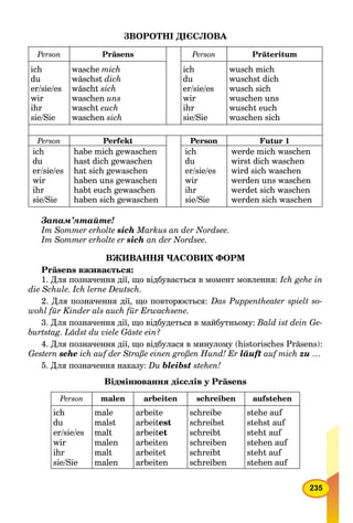 235
ЗВОРОТНІ ДІЄСЛОВА
Person Präsens Person Präteritum
ich
du
er/sie/es
wir
ihr
sie/Sie
wasche mich
wäschst dich
wäscht sich
waschen uns
wascht euch
waschen sich
ich
du
er/sie/es
wir
ihr
sie/Sie
wusch mich
wuschst dich
wusch sich
wuschen uns
wuscht euch
wuschen sich
Person Perfekt Person Futur 1
ich
du
er/sie/es
wir
ihr
sie/Sie
habe mich gewaschen
hast dich gewaschen
hat sich gewaschen
haben uns gewaschen
habt euch gewaschen
haben sich gewaschen
ich
du
er/sie/es
wir
ihr
sie/Sie
werde mich waschen
wirst dich waschen
wird sich waschen
werden uns waschen
werdet sich waschen
werden sich waschen
Запам’ятайте!
Im Sommer erholte sich Markus an der Nordsee.
Im Sommer erholte er sich an der Nordsee.
ВЖИВАННЯ ЧАСОВИХ ФОРМ
Präsens вживається:
1. Для позначення дії, що відбувається в момент мовлення: Ich gehe in
die Schule. Ich lerne Deutsch.
2. Для позначення дії, що повторюється: Das Puppentheater spielt so-
wohl für Kinder als auch für Erwachsene.
3. Для позначення дії, що відбудеться в майбутньому: Bald ist dein Ge-
burtstag. Lädst du viele Gäste ein?
4. Для позначення дії, що відбулася в минулому (historisches Präsens):
Gestern sehe ich auf der Straße einen großen Hund! Er läuftr auf mich zu …
5. Для позначення наказу: Du bleibst stehen!
Відмінювання дієслів у Präsens
Person malen arbeiten schreiben aufstehen
ich
du
er/sie/es
wir
ihr
sie/Sie
male
malst
malt
malen
malt
malen
arbeite
arbeitest
arbeitet
arbeiten
arbeitet
arbeiten
schreibe
schreibst
schreibt
schreiben
schreibt
schreiben
stehe auf
stehst auf
steht auf
stehen auf
steht auf
stehen auf
 