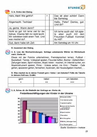 STUNDE5
3. A. Ordne den Dialog.
Hallo, Mark! Wie geht’s? 1 Das ist aber schon! Dann
bis Samstag.
Abgemacht. Tschuss! Hallo, Peter! Danke, gut.
Und dir?
Ja, gerne. Wann denn?
Nicht so gut. Ich lerne viel fur die
Schule. Chemie failt mir nicht ieicht.
Wir schreiben bald einen Test. Und
was machst du?
Ich lerne auch viel. Ich spie-
le aber auch mit den
Freunden FuBball. Kommst
du mit?
Gut, dann habe ich Zeit. Am Samstag urn 15 Uhr.
B. Inszeniert den Dialog.
4. A. Lies die Wortverbindungen. Schlage unbekannte Worter im Worterbuch
nach. Merke dir.
Etwas mit der Familie unternehmen, Fremdsprachen lernen, FuBball /
Basketball / Tennis/Volleyball spielen, Freundetreffen, Bucher/ Zeitschriften /
Zeitungen lesen, Sport machen, Musik horen / machen, im Internet surfen, ein
Musikinstrument spielen, Filme / Videos sehen, ins Kino / Theater / Cafe
gehen, spazieren gehen, fernsehen, faulenzen, die Hausaufgaben machen, ...
B. Was machst du in deiner Freizeit gern / lieber / am liebsten? Fiille die Tabelle
in deinem Heft aus. Erzahl.
gern
+
lieber
++
am liebsten
+++
5. A. Schau dir die Statistik der Umfrage an. Merke dir.
Freizeitbeschaftigungen der Kinder in der Ukraine
H Freunde treffen
□ im Inte rn e t surfen
□ spazieren gehen
■ etwas m it der Familie
unternehm en
□ M usik horen
EDSport machen
□ fernsehen
■ ins Kino gehen
□ Bucher, Zeitungen lesen
□ ins Theater gehen
Quelle: Gorshenin— Institute
23
 