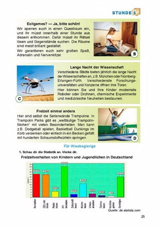 STUNDE5
Exitgames? — Ja, bitte schon!
Wir sperren euch in einen Questraum ein,
und ihr musst innerhalb einer Stunde aus
diesem entkommen. Dafur musst ihr Ratsel
losen und Gegenstande suchen. Die Raume
sind meist brillant gestaltet.
Wir garantieren euch sehr groBen SpaB,
Adrenalin und Nervenkitzel.
Lange Nacht der Wissenschaft
Verschiedene Stadte bieten jahrlich die lange Nacht
derWissenschaftenan.z.B. MunchenoderNQrnberg-
Erlangen-Furth. Verschiedenste Forschungs-
universitaten und Konzerne offnen ihre Turen.
Hier konnen Sie und Ihre Kinder modernste
Roboter Oder Drohnen, chemische Experimente
und medizinische Neuheiten bestaunen.
Freizeit einmal anders
Hier sind selbst die Seitenwande Trampoline. In
Trampolin Parks gibt es „weitlaufige Trampolin-
flachen" mit vielen Besonderheiten. Man kann
z.B. Dodgeball spielen, Basketball Dunkings im
Korb versenken Oder einfach in ein Becken gefullt
mit hunderten Schaumstoffwurfeln springen.
Fur Wissbegierige
1. Schau dir die Statistik an. Merke dir.
Freizeitverhalten von Kindern und Jugendlichen in Deutschland
Quelle: de. statista.com
25
 