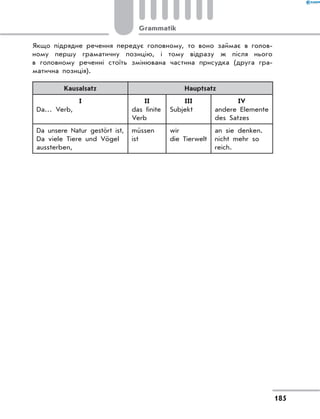 Якщо підрядне речення передує головному, то воно займає в голов-
ному першу граматичну позицію, і тому відразу ж після нього
в головному реченні стоїть змінювана частина присудка (друга гра-
матична позиція).
Kausalsatz Hauptsatz
I
Da… Verb,
II
das finite
Verb
III
Subjekt
IV
andere Elemente
des Satzes
Da unsere Natur gestört ist,
Da viele Tiere und Vögel
aussterben,
müssen
ist
wir
die Tierwelt
an sie denken.
nicht mehr so
reich.
185
Grammatik
 