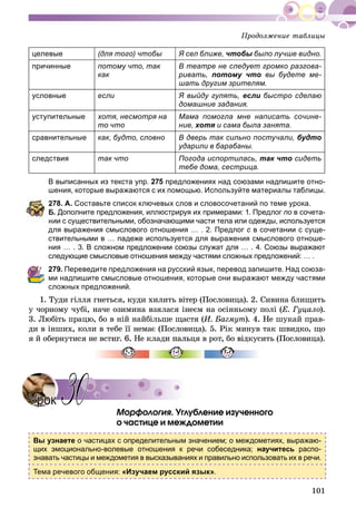 101
целевые (для того) чтобы Я сел ближе, чтобы было лучше видно.ы
причинные потому что, так
как
В театре не следует громко разгова-
ривать, потому что вы будете ме-
шать другим зрителям.
условные если Я выйду гулять, если быстро сделаю
домашние задания.
уступительные хотя, несмотря на
то что
Мама помогла мне написать сочине-
ние, хотя и сама была занята.я
сравнительные как, будто, словно В дверь так сильно постучали, будто
ударили в барабаны.
следствия так что Погода испортилась, так что сидеть
тебе дома, сестрица.
В выписанных из текста упр. 275 предложениях над союзами надпишите отно-
шения, которые выражаются с их помощью. Используйте материалы таблицы.
78. А. Составьте список ключевых слов и словосочетаний по теме урока.
. Дополните предложения, иллюстрируя их примерами: 1. Предлог по в сочета-о
нии с существительными, обозначающими части тела или одежды, используется
для выражения смыслового отношения … . 2. Предлог с в сочетании с суще-
ствительными в … падеже используется для выражения смыслового отноше-
ния … . 3. В сложном предложении союзы служат для … . 4. Союзы выражают
следующие смысловые отношения между частями сложных предложений: … .
279. Переведите предложения на русский язык, перевод запишите. Над союза-
ми надпишите смысловые отношения, которые они выражают между частями
сложных предложений.
1. Òóäè ãіëëÿ ãíåòüñÿ, êóäè õèëèòü âіòåð (Ïîñëîâèöà). 2. Ñèâèíà áëèùèòü
ó ÷îðíîìó ÷óáі, íà÷å îçèìèíà âçÿëàñÿ іíåєì íà îñіííüîìó ïîëі (Å. Ãóöàëî).
3. Ëþáіòü ïðàöþ, áî â íіé íàéáіëüøå ùàñòÿ (È. Áàãìóò( ). 4. Íå øóêàé ïðàâ-
äè â іíøèõ, êîëè â òåáå її íåìàє (Ïîñëîâèöà). 5. Ðіê ìèíóâ òàê øâèäêî, ùî
ÿ é îáåðíóòèñÿ íå âñòèã. 6. Íå êëàäè ïàëüöÿ â ðîò, áî âіäêóñèòü (Ïîñëîâèöà).
Ìîðôîëîãèÿ. Óãëóáëåíèå èçó÷åííîãî
î ÷àñòèöå è ìåæäîìåòèè
Вы узнаете о частицах с определительным значением; о междометиях, выражаю-
щих эмоционально-волевые отношения к речи собеседника; научитесь распо-
знавать частицы и междометия в высказываниях и правильно использовать их в речи.
Тема речевого общения: «Изучаем русский язык».
УрокУрок 3030
Ïðîäîëæåíèå òàáëèöû
 