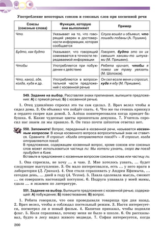 200
Союзы
(союзные слова)
Функция, которую
они выполняют
Пример
Что Указывает на то, что гово-
рящий уверен в достовер-
ности информации, которая
сообщается
Слуга вошёл и объявил, что
лошади поданы (А. Пушкин).
Будто, как будто Указывают, что говорящий
сомневается в точности пе-
редаваемой информации
Говорят, будто это он их
смешит какими-то штука-
ми (М. Пришвин).и
Чтобы Употребляется при побуж-
дении к действию
Ребята кричат, чтобы яы
помог им траву увязать
(М. Шолохов).
Что, какой, где,
когда, куда и др.
Употребляются в вопроси-
тельной части предложе-
ний с косвенной речью
Он сел возле меня и спросил,
куда я еду (М. Пришвин).у
549. Задание на выбор. Расставляя знаки препинания, выпишите предложе-
ния: А) с прямой речью; Б) с косвенной речью.
1. Îòåö óäèâëёííî ñïðîñèë ýòî òû ñàì ñäåëàë. 2. Âðà÷ âåëåë ÷òîáû ÿ
ñèäåë äîìà. 3. Îí îáúÿâèë ÷òî ïîéäёò ñïàòü. 4. ×òî æå òû ñòîèøü êðèêíóë
ÿ ñåðäèòî ñêîðåå èäè äîìîé. 5. Àëёøà ïîèíòåðåñîâàëñÿ êîãäà ïðèåäåò áà-
áóøêà. 6. Êàêèå ÷óäåñíûå öâåòû ïðîøåïòàëà äåâóøêà. 7. Ó÷èòåëü ñïðî-
ñèë íàñ çíàåì ëè ìû ïðàâèëî. 8. Îí òèõî ïî÷òè øёïîòîì îòâåòèë íåò.
50. Запомните! Вопрос, переданный в косвенной речи, называется косвен-
ым вопросом. В конце косвенного вопроса вопросительный знак не ставит-
я. Сравните: Я спросил: «Когда отправляется поезд?» – Я спросил, когда
отправляется поезд.
В предложении, содержащем косвенный вопрос, кроме союзов или союзных
слов может использоваться частица ли: Мы хотели узнать, скоро ли поезд
прибудет в Киев.
Вставьте в предложения с косвенным вопросом союзные слова или частицу ли.
1. Îíà ñïðîñèëà, íå õî÷ó ... ÿ ÷àþ. 2. Ìíå õîòåëîñü óçíàòü, ... áóäåò
ñëåäóþùåå âûñòóïëåíèå. 3. Îí ìàëî èíòåðåñîâàëñÿ, åñòü ... ó íåãî âðàãè â
ëàáîðàòîðèè (Ä. Ãðàíèí(( ). 4. Îíè ñòàëè ñïðàøèâàòü ó Àíäðåÿ Åôèìû÷à, ...
ñåãîäíÿ äåíü, ... äíåé â ãîäó (À. ×åõîâ(( ). 5. Ïàâëà îäîëåâàëà ìûñëü, ñìîæåò
... îí ñîâåðøèòü íàñòîÿùèé ïîñòóïîê. 6. Ïîäðóãà óçíàâàëà ó ìîåé ìàìû,
ñäàëà ... ÿ ýêçàìåí ïî ëèòåðàòóðå.
551. Задание на выбор. Выпишите предложения с косвенной речью, содержа-
щей: А) побуждение; Б) повествование; В) вопрос.
1. Ðåáÿòà ãîâîðèëè, ÷òî îíè ïðîâåäûâàëè òîâàðèùà òðè äíÿ íàçàä.
2. Âðà÷ âåëåë, ÷òîáû ÿ ñîáëþäàë ïîñòåëüíûé ðåæèì. 3. Íàñòÿ èíòåðåñóåò-
ñÿ, ïîñìîòðåë ëè ÿ íîâûé ôèëüì. 4. Êàïèòàí ïðèêàçàë, ÷òîáû ïîäíÿëè
ôëàã. 5. Êîëÿ ñïðàøèâàë, ïî÷åìó ìåíÿ íå áûëî â øêîëå. 6. Îí ðàññêàçû-
âàë, áóäòî â ëåñó âèäåë æèâîãî ìåäâåäÿ. 7. Ñîôèÿ èíòåðåñóåòñÿ, êîãäà
 