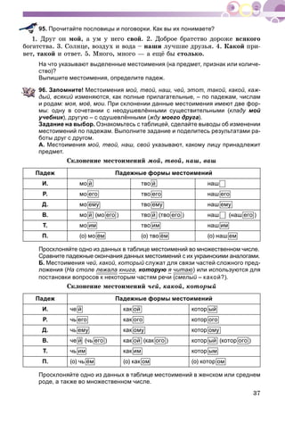 37
95. Прочитайте пословицы и поговорки. Как вы их понимаете?
Äðóã îí ìîé, à óì ó íåãî ñâîé. 2. Äîáðîå áðàòñòâî äîðîæå âñÿêîãî
áîãàòñòâà. 3. Ñîëíöå, âîçäóõ è âîäà – íàøè ëó÷øèå äðóçüÿ. 4. Êàêîé ïðè-
âåò, òàêîé è îòâåò. 5. Ìíîãî, ìíîãî — à åùё áû ñòîëüêî.
На что указывают выделенные местоимения (на предмет, признак или количе-
ство)?
Выпишите местоимения, определите падеж.
96. Запомните! Местоимения мой, твой, наш, чей, этот, такой, какой, каж-
дый, всякий изменяются, как полные прилагательные, – по падежам, числам
и родам: моя, моё, мои. При склонении данные местоимения имеют две фор-
мы: одну в сочетании с неодушевлёнными существительными (кладу мой
учебник), другую – с одушевлёнными (жду моего друга).
Задание на выбор. Ознакомьтесь с таблицей, сделайте выводы об изменении
местоимений по падежам. Выполните задание и поделитесь результатами ра-
боты друг с другом.
А. Местоимения мой, твой, наш, свой указывают, какому лицу принадлежит
предмет.
Ñêëîíåíèå ìåñòîèìåíèé ìîé, òâîé, íàø, âàø
Падеж Падежные формы местоимений
И. мо й тво й наш
Р. мо его тво его наш его
Д. мо ему тво ему наш ему
В. мо й (мо его ) тво й (тво его ) наш (наш его )
Т. мо им тво им наш им
П. (о) мо ём (о) тво ём (о) наш ем
Просклоняйте одно из данных в таблице местоимений во множественном числе.
Сравните падежные окончания данных местоимений с их украинскими аналогами.
Б. Местоимения чей, какой, который служат для связи частей сложного пред-
ложения (На столе лежала книга, которую я читаю) или используются для
постановки вопросов к некоторым частям речи (смелый – какой?).
Ñêëîíåíèå ìåñòîèìåíèé ÷åé, êàêîé, êîòîðûé
Падеж Падежные формы местоимений
И. че й как ой котор ый
Р. чь его как ого котор ого
Д. чь ему как ому котор ому
В. че й (чь его ) как ой (как ого ) котор ый (котор ого )
Т. чь им как им котор ым
П. (о) чь ём (о) как ом (о) котор ом
Просклоняйте одно из данных в таблице местоимений в женском или среднем
роде, а также во множественном числе.
его его
 