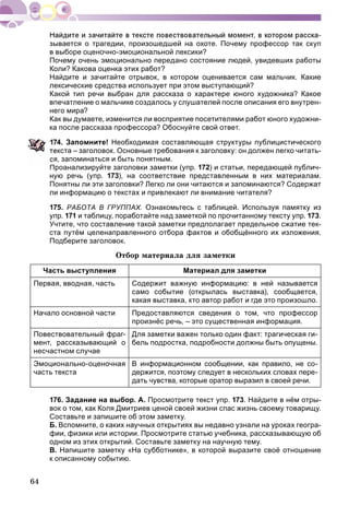 64
зывается о трагедии, произошедшей на охоте. Почему профессор так скуп
в выборе оценочно-эмоциональной лексики?
Почему очень эмоционально передано состояние людей, увидевших работы
Коли? Какова оценка этих работ?
Найдите и зачитайте отрывок, в котором оценивается сам мальчик. Какие
лексические средства использует при этом выступающий?
Какой тип речи выбран для рассказа о характере юного художника? Какое
впечатление о мальчике создалось у слушателей после описания его внутрен-
него мира?
Как вы думаете, изменится ли восприятие посетителями работ юного художни-
ка после рассказа профессора? Обоснуйте свой ответ.
74. Запомните! Необходимая составляющая структуры публицистического
екста – заголовок. Основные требования к заголовку: он должен легко читать-
я, запоминаться и быть понятным.
Проанализируйте заголовки заметки (упр. 172) и статьи, передающей публич-
ную речь (упр. 173), на соответствие представленным в них материалам.
Понятны ли эти заголовки? Легко ли они читаются и запоминаются? Содержат
ли информацию о текстах и привлекают ли внимание читателя?
175. РАБОТА В ГРУППАХ. Ознакомьтесь с таблицей. Используя памятку из
упр. 171 и таблицу, поработайте над заметкой по прочитанному тексту упр. 173.
Учтите, что составление такой заметки предполагает предельное сжатие тек-
ста путём целенаправленного отбора фактов и обобщённого их изложения.
Подберите заголовок.
Îòáîð ìàòåðèàëà äëÿ çàìåòêè
Часть выступления Материал для заметки
Первая, вводная, часть Содержит важную информацию: в ней называется
само событие (открылась выставка), сообщается,
какая выставка, кто автор работ и где это произошло.
Начало основной части Предоставляются сведения о том, что профессор
произнёс речь, – это существенная информация.
Повествовательный фраг-
мент, рассказывающий о
несчастном случае
Для заметки важен только один факт: трагическая ги-
бель подростка, подробности должны быть опущены.
Эмоционально-оценочная
часть текста
В информационном сообщении, как правило, не со-
держится, поэтому следует в нескольких словах пере-
дать чувства, которые оратор выразил в своей речи.
176. Задание на выбор. А. Просмотрите текст упр. 173. Найдите в нём отры-
вок о том, как Коля Дмитриев ценой своей жизни спас жизнь своему товарищу.
Составьте и запишите об этом заметку.
Б. Вспомните, о каких научных открытиях вы недавно узнали на уроках геогра-
фии, физики или истории. Просмотрите статью учебника, рассказывающую об
одном из этих открытий. Составьте заметку на научную тему.
В. Напишите заметку «На субботнике», в которой выразите своё отношение
к описанному событию.
 