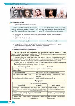 СИНТАКСИС І ПУНКТУАЦІЯ
§ 8. РЕЧЕННЯ
За вісімдесят вісім днів, хіт співачки, За вісімдесят вісім днів хіт «Hello»
співачка Адель, британська співачка, у ре- британської співачки Адель набрав у ре­
сурсі Ютуб, один мільярд переглядів. сурсі Ютуб один мільярд переглядів.
Б. За допомогою словосполучення чи речення легше й точніше можна передати
думку?
В. Прочитайте обидва записи.
чарівна мелодія Чарівна мелодія?
Г. Поміркуйте, чи можна за допомогою словосполучення запитати про щось.
Зробіть відповідні висновки, давши відповіді на запитання.
1. Будівельним матеріалом чого є словосполучення?
2. Чому важливо вміти будувати речення?
Речення — це одне або кілька слів, що виражають відносно закінчену думку.
Лунає в повітрі весела пісня жайворонка (М. Коцюбинський). Музика покликана на­
роджувати полум'я душі (Л. ван Бетховен).
Слова в реченні поєднуються за змістом і граматично (за допомогою закінчень і
службових слів). Речення треба вимовляти з певного інтонацією. Якщо слово боляче
вимовити з окличною інтонацією, то воно перетвориться на речення: Боляче!
У кінці речень на письмі ставлять крапку, три крапки, знак питання або знак оклику.
Порівняйте ознаки словосполучення й речення.
Словосполучення Речення
є поширеною назвою предмета
або поняття
виражає закінчену думку
складається зі слів складається зі слів і словосполучень
має головне й залежне слово має граматичну основу й другорядні члени
речення
не має інтонаційної завершеності має інтонаційну завершеність
Види речень
За метою висловлювання
розповідні питальні спонукальні
розповідь, повідомлення
про якісь факти, події чи
явища
запитання, що спонукає
співрозмовника до відпо­
віді чи роздумів над нею
спонукання до дії у формі
прохання, поради, наказу
крапка (.), знак оклику (!),
три крапки (...)
знак питання (?) крапка (.), знак оклику (!)
Слухаю пісні Святослава
Вакарчука.
Слухаєш пісні Святослава
Вакарчука?
Слухай пісні Святослава
Вакарчука!
 
