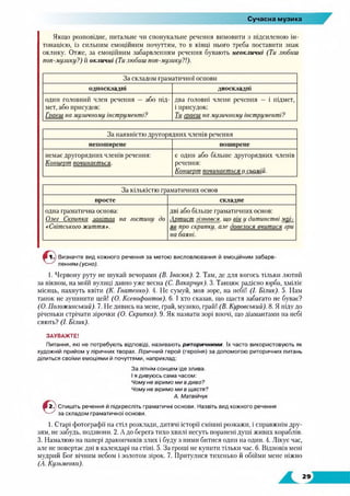 Сучасна музика
Якщо розповідне, питальне чи спонукальне речення вимовити з підсиленою ін­
тонацією, із сильним емоційним почуттям, то в кінці нього треба поставити знак
оклику. Отже, за емоційним забарвленням речення бувають неокличні (Ти любиш
поп-музику?) й окличні (Тилюбиш поп-музику?!).
За складом граматичної основи
односкладні двоскладні
один головний член речення — або під­
мет, або присудок:
Граєш на мизичноми інструменті?
два головні члени речення — і підмет,
і присудок:
Ти гоаєш на мизичноми інструменті?
За наявністю другорядних членів речення
непоширене поширене
немає другорядних членів речення:
Кониерт починається.
є один або більше другорядних членів
речення:
Кониерт починається о сьомій.
За кількістю граматичних основ
просте складне
одна граматична основа:
Олег Скрипка завітав на гостини до
дві або більше граматичних основ:
Артист зізнався, шо він и дитинстві мрі-
«Світського життя». яв п р о скрипки, але довелося вчитися гри
на баяні.
• їй Визначте вид кожного речення за метою висловлювання й емоційним забарв-
ленням (усно).
І. Червону руту не шукай вечорами (В. Івасюк). 2. Там, де для когось тільки лютий
за вікном, на моїй вулиці давно уже весна (С. Вакарчук). 3. Танцює радісно юрба, хміліє
місяць, пахнуть квіти (К. Гнатенко). 4. Не сумуй, моя зоре, на небі! (І. Білик). 5. Нам
танок не зупинити цей! (О. Ксенофонтов). 6. І хто сказав, що щастя забагато не буває?
(О. Положинський). 7. Не дивись на мене, грай, музико, грай! (В. Куровський). 8. Я піду до
річеньки стрічати зірочки (О. Скрипка). 9. Як назвати зорі вночі, що діамантами на небі
сяють? (І. Білик).
ЗАУВАЖТЕ!
Питання, які не потребують відповіді, називають риторичними. їх часто використовують як
художній прийом у ліричних творах. Ліричний герой (героїня) за допомогою риторичних питань
ділиться своїми емоціями й почуттями, наприклад:
За літнім сонцем іде злива.
І я дивуюсь сама часом:
Чому не віримо ми вдиво?
Чому не віримо ми в щастя?
А. Матвійчук
• 2., Спишіть речення й підкресліть граматичні основи. Назвіть вид кожного речення
^ за складом граматичної основи.
І. Старі фотографії на стіл розклади, дитячі історії смішні розкажи, і справжнім дру­
зям, не забудь, подзвони. 2. А до берега тихо хвилі несуть поранені душі живих кораблів.
3. Намалюю на папері дракончиків злих і буду з ними битися один на один. 4. Лікує час,
але не повертає дні в календарі на стіні. 5. За гроші не купити тільки час. 6. Відповів мені
мудрий Бог вічним небом і золотом зірок. 7. Притулися тихенько й обійми мене ніжно
(А. Кузьменко).
 