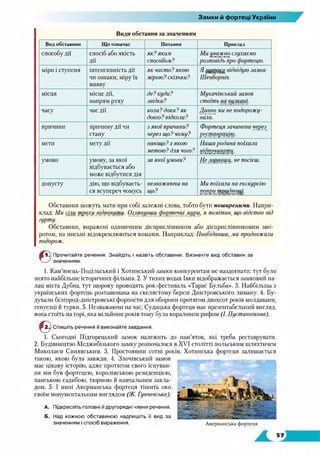 Замки й фортеці України
Види обставин за значенням
В и д о б с т а в и н и Щ о о з н а ч а є П и та н н я П р и к л а д
способу дії спосіб або якість
дії
як? яким
способом?
Ми уважно слухаємо
розповідь про фортецю.
міри і ступеня інтенсивність дії
чи ознаки, міру їх
вияву
як часто?якою
мірою? скільки?
Я щороку відвідую замок
Шенборнів.
місця місце дії,
напрям руху
де?куди?
звідки?
Мукачівський замок
стоїть на вулкані.
часу час дії коли? доки? як
довго? відколи?
Давно ми не подорожу-
вали.
причини причину дії чи
стану
з якої причини?
через що? чому?
Фортеця зачинена через_
реставрацію.
мети мету дії навіщо? з якою
метою? для чого?
Наша родина поїхала
відпочивати.
умови умову, за якої
відбувається або
може відбутися дія
за якої умови? Не зоравши, не посієш.
допусту дію, що відбуваєть­
ся всупереч чомусь
незважаючи на
що?
Ми поїхали на екскурсію
попри труднощі.
Обставини можуть мати при собі залежні слова, тобто бути поширеними. Напри­
клад: Ми сіли трохи відпочити. Оглянувши_фортечні мури, я помітив, що відстав від
гурту.
Обставини, виражені одиничним дієприслівником або дієприслівниковим зво­
ротом, на письмі відокремлюються комами. Наприклад: Пообідавши, ми продовжили
подорож.
©1.Ї Прочитайте речення. Знайдіть і назвіть обставини. Визначте вид обставин за
значенням.
І. Кам’янець-Подільський і Хотинський замки конкурентам не наздогнати: тут було
знято найбільше історичних фільмів. 2. У тихих водах Івки відображається замковий па­
лац міста Дубна, тут щороку проводять рок-фестиваль «Тарас Бульба». 3. Найбільша з
українських фортець розташована на скелястому березі Дністровського лиману. 4. Бу­
дували білгород-дністровські форпости для оборони протягом двохсот років молдавани,
генуезці й турки. 5. Незважаючи на час, Судацька фортеця має презентабельний вигляд,
вона стоїть на горі, яка мільйони років тому була кораловим рифом (І. Пустиннікова).
©У Спишіть речення й виконайте завдання.
І. Сьогодні Підгорецький замок належить до пам’яток, які треба реставрувати.
2. Будівництво Меджибізького замку розпочалося в XVI столітті польським шляхтичем
Миколаєм Синявським. 3. Простоявши сотні років, Хотинська фортеця запишається
такою, якою була завжди. 4. Злочівський замок
має цікаву історію, адже протягом свого існуван­
ня він був фортецею, королівською резиденцією,
панською садибою, тюрмою й навчальним закла­
дом. 5. І нині Акерманська фортеця тішить око
своїм монументальним виглядом (Ж. Гунчевська).
А. Підкресліть головні й другорядні члени речення.
Б. Над кожною обставиною надпишіть її вид за
значенням і спосіб вираження. Акерманська фортеця
 