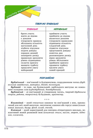 172172
ГОВОРІМО ПРАВИЛЬНО
ПРАВИЛЬНО НЕПРАВИЛЬНО
áðàòè ó÷àñòü
âçÿòè äî âіäîìà
є äîêàçîì
іãíîðóâàòè ïðàâèëà
çáіëüøèòè êіëüêіñòü
íàñòóïíèé äåíü
ïіäáèòè ïіäñóìêè
ïîäàòè äîâіäêó
ïîðÿäîê äåííèé
ïîøèðèòè äîñâіä
ïðàâèëüíî çðîçóìіòè
ðіâåíü ïіäâèùèâñÿ
ñêëàñòè ïðèñÿãó
âèÿâèòè òóðáîòó
ïðèäіëèòè óâàãó
íàéêðàùèé
ïðèéìàòè ó÷àñòü
ïðèéíÿòè äî âіäîìà
ÿâëÿєòüñÿ äîêàçîì
іãíîðóâàòè ïðàâèëàìè
ïіäâèùèòè êіëüêіñòü
ñëіäóþ÷èé äåíü
ïіäâåñòè ïіäñóìêè
ïðåäñòàâèòè äîâіäêó
ïîâіñòêà äíÿ
ðîçïîâñþäèòè äîñâіä
âіðíî çðîçóìіòè
ðіâåíü çáіëüøèâñÿ
ïðèéíÿòè ïðèñÿãó
ïðîÿâèòè òóðáîòó
âäіëèòè óâàãó
ñàìèé êðàùèé
РОЗРІЗНЯЙМО
Áóäіâåëüíèé – ïîâ’ÿçàíèé іç áóäіâíèöòâîì, ñïîðóäæåííÿì ÷îãîñü (áóäі-
âåëüíèé ìàéäàí÷èê, ìàòåðіàë, äîñâіä, òåõíіêóì).
Áóäіâíèé – òå ñàìå, ùî áóäіâåëüíèé, çäåáіëüøîãî âèñòóïàє ÿê êîìïî-
íåíò ñêëàäíèõ ñëіâ (ñóäíîáóäіâíèé, äîìîáóäіâíèé).
Áóäіâíè÷èé – à) ïîâ’ÿçàíèé çі ñòâîðåííÿì ÷îãîñü, òâîð÷èé (áóäіâíè÷à
åíåðãіÿ, ðîáîòà, òâîð÷іñòü); á) áóäіâíèê, àðõіòåêòîð.
* * *
Êíèæêîâèé – ÿêèé ñòîñóєòüñÿ êíèæêè ÷è ïîâ’ÿçàíèé ç íåþ, ïðèçíà-
÷åíèé äëÿ íåї; ÿêèé âèïóñêàє, âèãîòîâëÿє êíèæêè àáî òîðãóє íèìè (êíèæ-
êîâèé ìàãàçèí, áàçàð, ôîíä, îãëÿä, ñòåíä).
Êíèæíèé – ÿêèé õàðàêòåðíèé äëÿ ïèñåìíî-ëіòåðàòóðíîãî âèêëàäó, íå-
âëàñòèâèé æèâіé ðîçìîâíіé ìîâі (êíèæíèé ñòèëü, âèñëіâ, çâîðîò, âіäòі-
íîê, åëåìåíò).
 