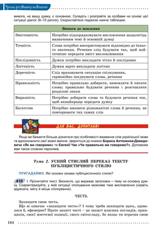 184
Óðîêè ðîçâèòêó ìîâëåííÿ
вимога, на вашу думку, є основною. Складіть і розіграйте за особами на основі цієї
ситуації діалог (6–10 реплік). Скористайтеся поданою нижче таблицею.
Âèìîãè äî ìîâëåííÿ
Çìіñòîâíіñòü Ïîòðіáíî ïіäïîðÿäêîâóâàòè âèñëîâëåííÿ çàçäàëåãіäü
âèçíà÷åíèì òåìі é îñíîâíіé äóìöі
Òî÷íіñòü Ñëîâà ïîòðіáíî âèêîðèñòîâóâàòè âіäïîâіäíî äî їõíüî-
ãî çíà÷åííÿ. Ðå÷åííÿ ñëіä áóäóâàòè òàê, ùîá íàé-
òî÷íіøå ïåðåäàòè çìіñò âèñëîâëþâàííÿ
Ïîñëіäîâíіñòü Äóìêè ïîòðіáíî âèêëàäàòè ÷іòêî é ïîñëіäîâíî
Ëîãі÷íіñòü Äóìêè âàðòî âèêëàäàòè ëîãі÷íî
Äîðå÷íіñòü Ñëіä âðàõîâóâàòè ñèòóàöіþ ñïіëêóâàííÿ,
ãàðìîíіéíî ïîєäíóâàòè ñëîâà, ðå÷åííÿ
Ïðàâèëüíіñòü Ïîòðіáíî ïðàâèëüíî äîáèðàòè, âèìîâëÿòè é ïèñàòè
ñëîâà; ïðàâèëüíî áóäóâàòè ðå÷åííÿ і ðîçñòàâëÿòè
ðîçäіëîâі çíàêè
Âèðàçíіñòü Ïîòðіáíî äîáèðàòè ñëîâà òà áóäóâàòè ðå÷åííÿ òàê,
ùîá ÿêíàéêðàùå ïåðåäàòè äóìêó
Áàãàòñòâî Ïîòðіáíî âæèâàòè ðіçíîìàíіòíі ñëîâà é ðå÷åííÿ, íå
ïîâòîðþâàòè òèõ ñàìèõ ñëіâ
Якщо ви бажаєте більше дізнатися про особливості вживання слів української мови
та вдосконалити свої мовні вміння, зверніться до книжок Бориса Антоненка-Давидо-
вича «Як ми говоримо» та Євгенії Чак «Чи правильно ми говоримо?». Допоможе
вам також словник паронімів.
Òåìà 2. ÓÑÍÈÉ ÑÒÈÑËÈÉ ÏÅÐÅÊÀÇ ÒÅÊÑÒÓ
ÏÓÁËІÖÈÑÒÈ×ÍÎÃÎ ÑÒÈËÞ
ПРИГАДАЙМО. Які основні ознаки публіцистичного стилю?
І. Прочитайте текст. Визначте, що виражає заголовок – тему чи основну дум-
ку. Схарактеризуйте, у якій ситуації спілкування можливе таке висловлення (назвіть
адресата, мету й місце спілкування).
×ÅÑÒÜ
Çàõèùàòè ñâîþ ÷åñòü.
Ùî æ îçíà÷àє «çàõèùàòè ÷åñòü»? І ÷îìó òðåáà çàõèùàòè ùîñü, çäàâà-
ëîñÿ á, åôåìåðíå? Ïðîòå çàõèñò ÷åñòі – öå çàõèñò âëàñíèõ ïîãëÿäіâ, ïðèí-
öèïіâ, ñâîєї æèòòєâîї ïîçèöії, ñâîãî ñâіòîãëÿäó, áî ÿêùî òè âòðàòèâ ñâîþ
410
 