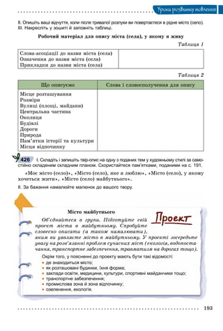 193
Óðîêè ðîçâèòêó ìîâëåííÿ
ІІ. Опишіть ваші відчуття, коли після тривалої розлуки ви повертаєтеся в рідне місто (село).
ІІІ. Накресліть у зошиті й заповніть таблиці.
Ðîáî÷èé ìàòåðіàë äëÿ îïèñó ìіñòà (ñåëà), ó ÿêîìó ÿ æèâó
Òàáëèöÿ 1
Ñëîâà-àñîöіàöії äî íàçâè ìіñòà (ñåëà)
Îçíà÷åííÿ äî íàçâè ìіñòà (ñåëà)
Ïðèêëàäêè äî íàçâè ìіñòà (ñåëà)
Òàáëèöÿ 2
Ùî îïèñóєìî Ñëîâà і ñëîâîñïîëó÷åííÿ äëÿ îïèñó
Ìіñöå ðîçòàøóâàííÿ
Ðîçìіðè
Âóëèöі (ïëîùі, ìàéäàíè)
Öåíòðàëüíà ÷àñòèíà
Îêîëèöÿ
Áóäіâëі
Äîðîãè
Ïðèðîäà
Ïàì’ÿòêè іñòîðії òà êóëüòóðè
Ìіñöÿ âіäïî÷èíêó
І. Складіть і запишіть твір-опис на одну з поданих тем у художньому стилі за само-
стійно складеним складним планом. Скористайтеся пам’ятками, поданими на с. 191.
«Ìîє ìіñòî (ñåëî)», «Ìіñòî (ñåëî), ÿêå ÿ ëþáëþ», «Ìіñòî (ñåëî), ó ÿêîìó
õî÷åòüñÿ æèòè», «Ìіñòî (ñåëî) ìàéáóòíüîãî».
ІІ. За бажання намалюйте малюнок до вашого твору.
Ìіñòî ìàéáóòíüîãî
Îá’єäíàéòåñÿ â ãðóïè. Ïіäãîòóéòå ñâіé
ïðîåêò ìіñòà â ìàéáóòíüîìó. Ñïðîáóéòå
ñëîâåñíî îïèñàòè (à òàêîæ íàìàëþâàòè),
ÿêèì âè óÿâëÿєòå ìіñòî â ìàéáóòíüîìó. Ó ïðîåêòі çîñåðåäüòå
óâàãó íà ðîçâ’ÿçàííі ïðîáëåì ñó÷àñíèõ ìіñò (åêîëîãіÿ, âîäîïîñòà-
÷àííÿ, òðàíñïîðòíå çàáåçïå÷åííÿ, òðàâìàòèçì íà äîðîãàõ òîùî).
Окрім того, у поясненні до проекту мають бути такі відомості:
 де знаходиться місто;
 як розташовані будинки, їхня форма;
 заклади освіти, медицини, культури, спортивні майданчики тощо;
 транспортне забезпечення;
 промислова зона й зона відпочинку;
 озеленення, екологія.
426
 