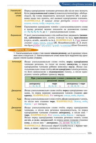 115
Ðå÷åííÿ ç îäíîðiäíèìè ÷ëåíàìè
Узагальню-
вальне
слово
Схема
Вираження
Ïåðåä îäíîðіäíèìè ÷ëåíàìè ðå÷åííÿ àáî ïіñëÿ íèõ ìîæóòü
áóòè óçàãàëüíþâàëüíі ñëîâà (ñëîâîñïîëó÷åííÿ) (ðîñ.(( îáîáùà-
þùèå). Öі ñëîâà âèðàæàþòü çàãàëüíі ïîíÿòòÿ àáî є ðîäî-
âèìè ùîäî òèõ ïîíÿòü, ÿêі íàçâàíі îäíîðіäíèìè ÷ëåíàìè.
ÍÀÏÐÈÊËÀÄ: Ó íàøèõ ëіñàõ ðîñòóòü õâîéíі äåðåâà:
ÿëèíà, ñîñíà, êåäð, ñìåðåêà, òèñ.
Ãðóïóâàííÿ îäíîðіäíèõ ÷ëåíіâ і óçàãàëüíþâàëüíîãî ñëîâà
â öüîìó ðå÷åííі ìîæíà ïîêàçàòè çà äîïîìîãîþ ñõåìè:
 : Î, Î, Î, Î, Î, äå  – óçàãàëüíþâàëüíå ñëîâî.
Ó ðîëі óçàãàëüíþâàëüíèõ ñëіâ íàé÷àñòіøå âæèâàþòü іìåííè-
êè, çàéìåííèêè (âñå, íіõòî, êîæíèé òà іí.), ïðèñëіâíèêè
(ñêðіçü, âñþäè, çàâæäè òà іí.). ÍÀÏÐÈÊËÀÄ: 1. І âñå ïîâîëі
çíèêàє: ìîðå, ñêåëі, çåìëÿ (Ì. Êîöþáèíñüêèé). 2. À æèò-
òÿ áóëî óñþäè: і íà çåìëі, і ó âîäі, і â ïîâіòðі (Îëåã Îëüæè÷).
1. Узагальнювальне слово є тим самим членом речення, що й однорідні члени,
яких воно стосується. 2. Узагальнювальне слово може бути відділене від одно-
рідних членів іншими словами.
Інтонація
Двокрапка
Тире
Двокрапка
і тире
ßêùî óçàãàëüíþâàëüíå ñëîâî ñòîїòü ïåðåä îäíîðіäíèìè
÷ëåíàìè ðå÷åííÿ, òî ãîëîñ íà íüîìó çíèæóєìî, à ïåðåä
îäíîðіäíèìè ÷ëåíàìè ðîáèìî íåâåëèêó ïàóçó. ßêùî óçà-
ãàëüíþâàëüíå ñëîâî ñòîїòü ïіñëÿ îäíîðіäíèõ ÷ëåíіâ ðå÷åííÿ,
òî éîãî âèìîâëÿєìî ç ïіäâèùåííÿì ãîëîñó, à ïіñëÿ îäíî-
ðіäíèõ ÷ëåíіâ ðîáèìî òðèâàëó ïàóçó.
Ïðè óçàãàëüíþâàëüíèõ ñëîâàõ óæèâàєìî òàêі
ðîçäіëîâі çíàêè:
äâîêðàïêó
 : Î, Î, Î
òèðå
Î, Î, Î – 
äâîêðàïêó і òèðå
 : Î, Î, Î – ...
ßêùî óçàãàëüíþâàëüíå ñëîâî ñòîїòü ïåðåä îäíîðіäíèìè ÷ëå-
íàìè, òî ïåðåä ïåðøèì îäíîðіäíèì ÷ëåíîì ñòàâèìî äâî-
êðàïêó. ÍÀÏÐÈÊËÀÄ: Óñå ïîñíóëî: çåìëÿ, âîäà, äåðåâà.
ßêùî óçàãàëüíþâàëüíå ñëîâî ñòîїòü ïіñëÿ îäíîðіäíèõ ÷ëåíіâ,
òî ïіñëÿ íèõ ñòàâèìî òèðå. ÍÀÏÐÈÊËÀÄ: Çåìëÿ, âîäà,
äåðåâà – óñå ïîñíóëî.
ßêùî óçàãàëüíþâàëüíå ñëîâî ñòîїòü ïåðåä îäíîðіäíèìè
÷ëåíàìè, à ïіñëÿ íèõ ðå÷åííÿ ïðîäîâæóєòüñÿ, òî ïåðåä
îäíîðіäíèìè ÷ëåíàìè ñòàâèìî äâîêðàïêó, à ïіñëÿ íèõ –
òèðå. ÍÀÏÐÈÊËÀÄ: Óñå: çåìëÿ, âîäà, äåðåâà – ïîñíóëî.
ßêùî ïåðåä îäíîðіäíèìè ÷ëåíàìè ðå÷åííÿ ñòîÿòü ñëîâà
ÿê-îò, à ñàìå, íàïðèêëàä, òî ïåðåä öèìè ñëîâàìè ñòàâèìî
êîìó, à ïіñëÿ íèõ – äâîêðàïêó. , ÿê-îò: Î, Î, Î
ÍÀÏÐÈÊËÀÄ: Âåñіëüíèé îáðÿä ñêëàäàєòüñÿ ç òðüîõ ÷àñ-
òèí, à ñàìå: çàðó÷èí, ñâàòàííÿ é âåñіëëÿ.
 
