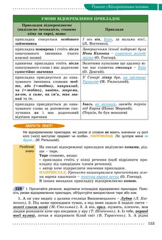 153
Ðå÷åííÿ ç âiäîêðåìëåíèìè ÷ëåíàìè
ÓÌÎÂÈ ÂІÄÎÊÐÅÌËÅÍÍß ÏÐÈÊËÀÄÎÊ
Ïðèêëàäêè âіäîêðåìëþєìî
(âèäіëÿєìî іíòîíàöієþ, ñòàâèìî
êîìó ÷è òèðå), ÿêùî:
Ïðèêëàäè
ïðèêëàäêà ñòîñóєòüñÿ îñîáîâîãî
çàéìåííèêà
І îñü âіí, Êèїâ, çà âàëàìè âіí!..
(Ë. Êîñòåíêî).
ïðèêëàäêà ïîøèðåíà і ñòîїòü ïіñëÿ
îçíà÷óâàíîãî іìåííèêà (÷àñòî
âëàñíîї íàçâè)
Çàâåðøåííÿì їõíüîї ïîäîðîæі áóëà
Íîâà Êàõîâêà – ñëàâåòíå ìîëîäå
ìіñòî (Î. Ãîí÷àð).
îäèíè÷íà ïðèêëàäêà ñòîїòü ïіñëÿ
îçíà÷óâàíîãî ñëîâà і ìàє äîäàòêîâå
ñàìîñòіéíå çíà÷åííÿ
Çîëîòèìè êóïîëàìè ùå çäàëåêó âі-
òàє íàñ ñëàâåòíà ñòîëèöÿ – Êèїâ
(Î. Äîâãèé).
ïðèêëàäêà ïðèєäíóєòüñÿ äî îçíà-
÷óâàíîãî іìåííèêà ñëîâàìè òîá-
òî, àáî (=òîáòî), íàïðèêëàä,
÷è (= òîáòî), íàâіòü, çîêðåìà,
ÿê-îò, à ñàìå, íà іì’ÿ, òàê çâà-
íèé òà іí.
Ó Ñêâèðі ëіêàð áóâ, íà ïðіçâèùå
Ðóøèëîâ (Ì. Ðèëüñüêèé).
ïðèêëàäêà ïðèєäíóєòüñÿ äî îçíà-
÷óâàíîãî ñëîâà çà äîïîìîãîþ ñïî-
ëó÷íèêà ÿê і ìàє äîäàòêîâèé
âіäòіíîê ïðè÷èíè
Іâàñü, ÿê ìåíøèé, çàâæäè òåðïіâ
âіä Êàðïà (Ïàíàñ Ìèðíèé).
(Òåðïіâ, áî áóâ ìåíøèì)
Не відокремлюємо прикладки, які разом зі словом як мають значення «у ролік
кого (чого) виступає предмет чи особа». НАПРИКЛАД: Ліс зустрів мене як
друга... (М. Рильський).
Розділові
знаки
Íà ïèñüìі âіäîêðåìëåíі ïðèêëàäêè âèäіëÿєìî êîìàìè, ðіä-
øå – òèðå.
Òèðå ñòàâèìî, ÿêùî:
 ïðèêëàäêà ñòîїòü ó êіíöі ðå÷åííÿ (ùîá âіäðіçíèòè ïðè-
êëàäêó âіä îäíîðіäíèõ ÷ëåíіâ ðå÷åííÿ);
 àâòîð õî÷å ïіäêðåñëèòè çíà÷åííÿ ïðèêëàäêè.
ÍÀÏÐÈÊËÀÄ: Óðî÷èñòî âèøèêóâàëàñÿ ïðîñïåêòàìè çåëå-
íà âàðòà êàøòàíіâ – ïî÷åñíà âàðòà âåñíè (Î. Ãîí÷àð).
Â іíøèõ âèïàäêàõ ïðèêëàäêó âіäîêðåìëþєìî êîìîþ.
І. Прочитайте речення, виділяючи інтонацією відокремлені прикладки. Пояс-
ніть умови відокремлення прикладок, обґрунтуйте використання тире або ком.
1. À îí óæå âèäíіє ç äàëèíè ñòîëèöÿ Âèøíåâåöüêîãî – Ëóáíèó (Ë. Êîñ-
òåíêî). 2. Ïіä íàìè ïðîêèäàâñÿ òóìàí, à íàä íàìè ïàäàëî é ïàäàëî ëèñòÿ –
çîëîòі ñëüîçè îñåíі (Ì. Ñòåëüìàõ). 3. À âіí, îðåëð , øóìèòü, êëåêî÷å, ìîâ
ëþäÿì ðîçêàçàòè õî÷å ïðî ïîєäèíîê ó ÿðó (Ò. Øåâ÷åíêî). 4. Іç òåáå, ïåðøîїð
ìîєї âóëèöіó ö , ïî÷àâ ÿ âіäêðèâàòè áіëèé ñâіò (Â. Òàðàñåíêî). 5. À ðіäíà
328
 