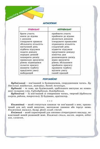 АНТИСУРЖИК
ПРАВИЛЬНО НЕПРАВИЛЬНО
áðàòè ó÷àñòü
âçÿòè äî âіäîìà
є äîêàçîì
іãíîðóâàòè ïðàâèëà
çáіëüøèòè êіëüêіñòü
íàñòóïíèé äåíü
ïіäáèòè ïіäñóìêè
ïîäàòè äîâіäêó
ïîðÿäîê äåííèé
ïîøèðèòè äîñâіä
ïðàâèëüíî çðîçóìіòè
ðіâåíü ïіäâèùèâñÿ
ñêëàñòè ïðèñÿãó
âèÿâèòè òóðáîòó
ïðèäіëèòè óâàãó
íàéêðàùèé
ïðèéìàòè ó÷àñòü
ïðèéíÿòè äî âіäîìà
ÿâëÿєòüñÿ äîêàçîì
іãíîðóâàòè ïðàâèëàìè
ïіäâèùèòè êіëüêіñòü
ñëіäóþ÷èé äåíü
ïіäâåñòè ïіäñóìêè
ïðåäñòàâèòè äîâіäêó
ïîâіñòêà äíÿ
ðîçïîâñþäèòè äîñâіä
âіðíî çðîçóìіòè
ðіâåíü çáіëüøèâñÿ
ïðèéíÿòè ïðèñÿãó
ïðîÿâèòè òóðáîòó
âäіëèòè óâàãó
ñàìèé êðàùèé
РОЗРІЗНЯЙМО
Áóäіâåëüíèé – ïîâ’ÿçàíèé іç áóäіâíèöòâîì, ñïîðóäæåííÿì ÷îãîñü. Áó-
äіâåëüíèé ìàéäàí÷èê, ìàòåðіàë, äîñâіä, òåõíіêóì.
Áóäіâíèé – òå ñàìå, ùî áóäіâåëüíèé, çäåáіëüøîãî âèñòóïàє ÿê êîìïî-
íåíò ñêëàäíèõ ñëіâ. Ñóäíîáóäіâíèé, äîìîáóäіâíèé.
Áóäіâíè÷èé – 1) ïîâ’ÿçàíèé çі ñòâîðåííÿì ÷îãîñü, òâîð÷èé (áóäіâíè÷à
åíåðãіÿ, ðîáîòà, òâîð÷іñòü); 2) áóäіâíèê, àðõіòåêòîð.
* * *
Êíèæêîâèé – ÿêèé ñòîñóєòüñÿ êíèæêè ÷è ïîâ’ÿçàíèé ç íåþ, ïðèçíà-
÷åíèé äëÿ íåї; ÿêèé âèïóñêàє, âèãîòîâëÿє êíèæêè àáî òîðãóє íèìè.
Êíèæêîâèé ìàãàçèí, áàçàð, ôîíä, îãëÿä, ñòåíä.
Êíèæíèé – ÿêèé õàðàêòåðíèé äëÿ ïèñåìíî-ëіòåðàòóðíîãî âèêëàäó, íå-
âëàñòèâèé æèâіé ðîçìîâíіé ìîâі. Êíèæíèé ñòèëü, âèñëіâ, çâîðîò, âіäòі-
íîê, åëåìåíò.
 