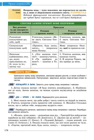 178
Ïðÿìà i íåïðÿìà ìîâà
Непряма
мова
Íåïðÿìà ìîâà – ÷óæå ìîâëåííÿ, ùî ïåðåäàєòüñÿ íå äîñëіâ-
íî, à ëèøå çі çáåðåæåííÿì îñíîâíîãî çìіñòó. ÍÀÏÐÈÊËÀÄ:
Âіäîìèé ôðàíöóçüêèé ïèñüìåííèê Âîëüòåð ñòâåðäæóâàâ,
ùî ÷óäîâî áóòè ñêðîìíèì, òà íå ñëіä áóòè áàéäóæèì.
ÑÏÎÑÎÁÈ ÇÀÌІÍÈ ÏÐßÌÎЇ ÌÎÂÈ ÍÅÏÐßÌÎÞ
Âèä ðå÷åííÿ
òà ùî âèêîðèñòî-
âóєìî äëÿ çàìіíè
Ïðèêëàäè
Ðå÷åííÿ
ç ïðÿìîþ ìîâîþ
Ðå÷åííÿ
ç íåïðÿìîþ ìîâîþ
Ðîçïîâіäíå
(ñïîëó÷íèêè ùî,
íіáè, ùîá)
Ó÷èòåëüêà ñêàçàëà: «Ìå-
íå çâóòü Ñâіòëàíà Îëå-
ãіâíà».
Ó÷èòåëüêà ñêàçàëà, ùî
її çâóòü Ñâіòëàíà Îëå-
ãіâíà.
Ñïîíóêàëüíå
(ñïîëó÷íèê ùîá)
«Ïðèíåñè, áóäü ëàñêà,
êâіòè», – ïîïðîñèëà
ìàìà Îêñàíó.
Ìàìà ïîïðîñèëà Îêñà-
íó, ùîá òà ïðèíåñëà êâі-
òè.
Ïèòàëüíå
(çàéìåííèêè õòî,
ùî, ÿêèé;
ïðèñëіâíèêè ÿê,
äå, êîëè òà іí.;
÷àñòêó ÷è)
1. «Õòî íàïèñàâ ñòàò-
òþ?» – çàïèòàâ ó÷èòåëü.
2. «Òè ïðèéäåø äî
ìåíå?» – çàïèòàâ ÿ Òà-
ðàñà.
1. Ó÷èòåëü çàïèòàâ, õòî
íàïèñàâ ñòàòòþ.
2. ß çàïèòàâ Òàðàñà, ÷è
âіí ïðèéäå äî ìåíå.
Замінюючи пряму мову непрямою, змінюємо форми дієслів, а також особових і
присвійних займенників. Пропускаємо звертання, вигуки, іноді вставні слова та
частки.
ПОПРАЦЮЙТЕ В ПАРАХ. Замініть усно пряму мову непрямою і навпаки.
1. Äî÷êà ñêàçàëà ìàòåðі: «ß áóäó â÷èòèñü ÿêíàéêðàùå». 2. Ïіäіéøîâ-
øè äî êàñè, Àíòîí çàïèòàâ, ÷è ìîæíà êóïèòè àêóìóëÿòîð çà àêöіéíîþ
öіíîþ.
ДВА – ЧОТИРИ – УСІ РАЗОМ. Відредагуйте усно речення.
1. Ìåíі êàçàëà ìàòè, ùî ðîáè äîáðî і ÷èñòó ñîâіñòü íå âіääàé çà øìàòè.
2. Ó÷èòåëü ïîïðîñèâ ó÷íіâ ïðèíåñòè ñîáі êíèæêè. 3. Ìèõàéëî Ñòåëüìàõ
ïèñàâ, ùî ÿ ëþáëþ òåáå, íåçðàäëèâà ìóäðіñòü êíèã.
Перебудуйте речення, замінюючи пряму мову непрямою і навпаки. Перебудо-
вані речення запишіть.
1. «Êîëèñü, äóæå äàâíî, – ðîçïîâіäàâ íàì äіä, – Ãðèãîðіé áóâ íàéäóæ÷èì
ïàðóáêîì íà âñþ ãóáåðíіþ» (Î. Äîâæåíêî). 2. «Äàëåêî ùå äî ìіñòà?» – ïî-
öіêàâèâñÿ ÷îëîâіê (І. Öþïà). 3. «×óäîâèé Äíіïðî!» – ñêàæå âñÿêèé, õòî
ãëÿíå (Ñ. Îëіéíèê). 4. Îêñàíà ñêàçàëà ìàìі, ùî öієї ïіñíі ðàíіøå íå ÷óëà.
5. «Ñåðãіþ, ïðî÷èòàé ìåíі, áóäü ëàñêà, êàçêó», – ïîïðîñèëà ñåñòðà.
388
389
390
 