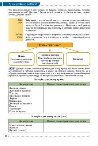 204
Óðîêè ðîçâèòêó ìîâëåííÿ
Чим вона починається й закінчується, які будинки, магазини, підприємства, установи
розташовані на ній? Де саме? Які на вулиці тротуари, проїжджа частина, дерева,
клумби, дворики тощо?
Твір-
опис
Будова
опису
Òâіð-îïèñ – öå çâ’ÿçíèé òåêñò, ó ÿêîìó ñëîâåñíî çîáðàæó-
þòüñÿ îñíîâíі îçíàêè ïðåäìåòà, ÿâèùà, îñîáè. Ó òâîðі-îïèñі
ìîæóòü áóòè é åëåìåíòè ðîçïîâіäі. Âàæëèâî, ùîá ðîçïî-
âіäü íå ïåðåâàæàëà íàä îïèñîì, à ìіñòèëà ëèøå äîäàòêîâі
âіäîìîñòі.
Ñòðóêòóðà òâîðó-îïèñó ïîòðåáóє ñïî÷àòêó ïåðåäà÷і çàãàëü-
íîãî âðàæåííÿ âіä ïðåäìåòà, à ïîòіì – õàðàêòåðèñòèêè
äåòàëåé.
Âñòóï
Çàãàëüíå âðàæåííÿ
âіä ïîáà÷åíîãî
Îñíîâíà ÷àñòèíà
Îïèñ íàéâàæëèâіøèõ
÷àñòèí (ó ïåâíіé
ïîñëіäîâíîñòі)
Âèñíîâîê
Áóäîâà òâîðó-îïèñó
Доберіть слова і словосполучення для опису вулиці або міста (села). Запи-
шіть відомості в таблицю, накреслену в зошиті за поданим зразком. Визначте, що з
дібраного лексичного матеріалу характерне для опису вашого міста (села) або вулиці
(провулка, проспекту, бульвару), на якій розташовано ваш навчальний заклад.
Ìàòåðіàë äëÿ îïèñó âóëèöі
Ùî îïèñóєìî Ñëîâà і ñëîâîñïîëó÷åííÿ äëÿ îïèñó
Áóäіâëÿ øêîëè
Æèòëîâèé áóäèíîê
Òðîòóàð
Ïðîїæäæà ÷àñòèíà
Äåðåâà
Îñâіòëåííÿ
Äèòÿ÷èé ìàéäàí÷èê
Ñêâåð
Òðàíñïîðò
Ðîçìіðè âóëèöі
Ìàòåðіàë äëÿ îïèñó ìіñòà (ñåëà)
Ùî îïèñóєìî Ñëîâà і ñëîâîñïîëó÷åííÿ äëÿ îïèñó
Ìіñöå ðîçòàøóâàííÿ
Ðîçìіðè
Âóëèöі (ïëîùі)
431
 
