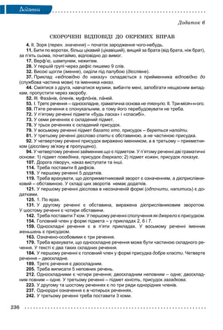236
Äîäàòêè
Äîäàòîê 6
ÑÊÎÐÎ×ÅÍІ ÂІÄÏÎÂІÄІ ÄÎ ÎÊÐÅÌÈÕ ÂÏÐÀÂ
4. ІІ. Зоря (перен. значення) – початок зародження чого-небудь.
11. Бити по воротах, більш цікавий (цікавіший), вищий за брата (від брата, ніж брат),
за п’ять сьома, почитаймо, відповідно до вимог.
17. Верф’ю, шампунем, нежитем.
28. У першій групі через дефіс пишемо 9 слів.
32. Високі щогли (іменне), сиділи під палубою (дієслівне).
37. Приклад «відповідно до наказу» складається з прийменника відповідно до
(службова частина мови) та іменника наказ.
44. Сміятися з друга, навчатися музики, вибачте мені, запобігати нещасним випад-
кам, пропустити через хворобу.
52. ІІІ. Фазàнів, îленів, муфлîнів, лàней.
53. І. Третє речення – односкладне, граматична основа не тягнуло. ІІ. Три-місяч-н-ого.
59. П’яте речення є спонукальним, а тому його перебудовувати не треба.
72. У п’ятому реченні підмети «будь ласка» і «спасибі».
73. У семи реченнях є складений підмет.
78. У трьох реченнях є складений присудок.
79. У восьмому реченні підмет багато хто, присудок – береться напоїти.
81. У третьому реченні дієслово спати є обставиною, а не частиною присудка.
92. У четвертому реченні присудок виражено іменником, а в третьому – прикметни-
ком (дієслівну зв’язку є пропущено).
94. У четвертому реченні займенник що є підметом. У п’ятому реченні дві граматичні
основи: 1) підмет поведінка, присудок дзеркало; 2) підмет кожен, присудок показує.
107. Дорога ліворуч, наказ виступати та інші.
114. Треба поставити 8 дефісів.
118. У першому реченні 5 додатків.
119. Треба врахувати, що дієприкметниковий зворот є означенням, а дієприслівни-
ковий – обставиною. У складі цих зворотів немає додатків.
121. У першому реченні дієслова в неозначеній формі (одпочити, напитись) є до-
датками.
125. 1. По ярах.
131. У другому реченні є обставина, виражена дієприслівниковим зворотом.
У шостому реченні є чотири обставини.
142. Треба поставити 7 ком. У першому реченні сполучення як джерело є присудком.
154. Головний член у формі підмета – у прикладах 2, 6 і 7.
159. Односкладні речення є в п’яти прикладах. У восьмому реченні іменник
женьшень є присудком.
163. Означено-особовими є три речення.
179. Треба врахувати, що односкладне речення може бути частиною складного ре-
чення. У тексті є два таких складних речення.
184. У першому реченні є головний член у формі присудка добре класти. Четверте
речення – двоскладне.
189. Третє речення є двоскладним.
205. Треба виписати 5 неповних речень.
212. Односкладними є чотири речення; двоскладним неповним – одне; двосклад-
ним повним – одне. У третьому реченні – підмет юність, присудок загадкова.
223. У другому та шостому реченнях є по три ряди однорідних членів.
237. Однорідні означення є в чотирьох реченнях.
242. У третьому реченні треба поставити 3 коми.
 
