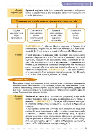 33
Ñëîâîñïîëó÷åííÿ òà ðå÷åííÿ
Прямий
порядок слів
Ïðÿìèé ïîðÿäîê ñëіâ (ðîñ.(( ïðÿìîé) ââàæàþòü íåéòðàëü-
íèì і є õàðàêòåðíèì äëÿ îôіöіéíî-äіëîâîãî òà íàóêîâîãî
ñòèëіâ ìîâëåííÿ.
Ïіäìåò
çíàõîäèòüñÿ
ïåðåä
ïðèñóäêîì
Îçíà÷åííÿ
çíàõîäèòüñÿ
ïåðåä
îçíà÷óâàíèì
ñëîâîì
Äîäàòîê
çíàõîäèòüñÿ
ïіñëÿ ñëіâ,
âіä ÿêèõ
çàëåæèòü
Îáñòàâèíà
çàéìàє
ðіçíі
ìіñöÿ
Ðîçòàøóâàííÿ ÷ëåíіâ ðå÷åííÿ ïðè ïðÿìîìó ïîðÿäêó ñëіâ
Інверсія
ÍÀÏÐÈÊËÀÄ: 1. Ïèëèï Îðëèê âèðóøàє â Єâðîïó äëÿ
ïåðåãîâîðіâ ç êåðіâíèêàìè âåëèêèõ äåðæàâ (Ì. Ñëàáîøïè-
öüêèé). 2. À ñîí ïëèâå ó òèõі âåðáîëîçè (І. Øàðàïîâ).
Ó ðàçі íåïðÿìîãî ïîðÿäêó ñëіâ (іíâåðñії) îñíîâíèé çìіñò
ðå÷åííÿ çáåðіãàєòüñÿ, àëå ç’ÿâëÿþòüñÿ äîäàòêîâі ñìèñëîâі
âіäòіíêè, ïîñèëþєòüñÿ âèðàçíіñòü ñëіâ. Íåïðÿìèé ïîðÿ-
äîê ñëіâ âèêîðèñòîâóєòüñÿ â õóäîæíüîìó òà ðîçìîâíîìó
ñòèëÿõ äëÿ âèäіëåííÿ çìіñòîâîї çíà÷óùîñòі òèõ ÷è іíøèõ
ñëіâ ó ðå÷åííі àáî äëÿ íàäàííÿ ôðàçі îñîáëèâîãî ñòèëіñ-
òè÷íîãî çàáàðâëåííÿ. ÍÀÏÐÈÊËÀÄ: 1. Ïî âîäі-áèñòðè-
íі íіæíî-ñèíіé äåíü õìàðêè çîëîòі ðîçіñëàâ (Ì. Øïàê).
2. À çåìëÿ ìîÿ ùàñòÿ ðîäèòü (Ì. Ñîì).
Порушення правил розташування членів речення може спричинити двозначність
висловлювання. Неправильно побудованим є, наприклад, таке речення: Сашко
виконав два дні тому записані вправи. Із цього речення незрозуміло, що було два
дні тому – виконання вправ чи їх записування. Потрібно було сказати: Два дні
тому Сашко виконав записані вправи.
Логічний
наголос
Ëîãі÷íèé íàãîëîñ (ðîñ.(( ëîãè÷åñêîå óäàðåíèå) – öå âèäі-
ëåííÿ áіëüøîþ ñèëîþ ãîëîñó íàéâàæëèâіøîãî ñëîâà â
ðå÷åííі. ÍÀÏÐÈÊËÀÄ: 1. Çàâòðà âіäáóäåòüñÿ êîíêóðñ.
2. Çàâòðà âіäáóäåòüñÿ êîíêóðñ. 3. Çàâòðà âіäáóäåòüñÿ
êîíêóðñ.
Ó íàâåäåíèõ ðå÷åííÿõ ëîãі÷íî íàãîëîøóþòüñÿ âèäіëåíі
ñëîâà, áî âîíè âèðàæàþòü íàéñóòòєâіøå â ïîâіäîìëåííі,
à çíà÷èòü, і ìàþòü íàéáіëüøó ñìèñëîâó âàãó. Ó öüîìó
ìîæíà ïåðåêîíàòèñÿ, ïîñòàâèâøè âіäïîâіäíі çàïèòàííÿ.
Ïåðøå ðå÷åííÿ є âіäïîâіääþ íà çàïèòàííÿ: «Êîëè âіäáó-
äåòüñÿ êîíêóðñ?», äðóãå – «Ùî âіäáóäåòüñÿ çàâòðà?»,
òðåòє –«×è âіäáóäåòüñÿ çàâòðà êîíêóðñ?»
 