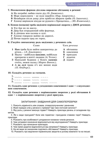 69
Ñëîâîñïîëó÷åííÿ òà ðå÷åííÿ
7. Íåîçíà÷åíîþ ôîðìîþ äієñëîâà âèðàæåíî îáñòàâèíó â ðå÷åííі
À Íà ïîãðåáíі ëþáèâ ñïàòè äіä (Î. Äîâæåíêî).
Á Ìîðå ïåðåïëèâòè – íå ïîëå ïåðåéòè (Íàð. òâîð÷іñòü).
Â Íåçàáàðîì ïіñëÿ äîùó äіòè ïðèáіãëè çáèðàòè ãðèáè (Î. Іâàíåíêî).
Ã Õëîïöі âèðіøèëè íіêóäè íå ðóøàòè ç Õðåùàòèêà... (Þ. ßíîâñüêèé).
8. Êîìîþ (êîìàìè) òðåáà âèäіëèòè ïîðіâíÿëüíі çâîðîòè ó ÄÂÎÕ ðå÷åííÿõ
À Óñå éäå ÿê ïî ìàñëó.
Á Äâіð áóâ îãîðîäæåíèé íіáè ôîðòåöÿ.
Â À äіâ÷èíà ìîâ êàëèíà â ëóçі.
Ã Õëîïöі ãîâîðèëè ìàéæå ÿê äîðîñëі.
Ä Ïî÷àâ ïàäàòè ãðàä ÿê ãîðîõ.
9. Ç’ÿñóéòå ñèíòàêñè÷íó ðîëü âèäіëåíèõ ó ðå÷åííÿõ ñëіâ.
Ñëîâî ×ëåí ðå÷åííÿ
1
2
3
4
Íàì òðåáà áóëî âèéòè íàâïðîñòåöü äî
ðі÷êè... (Ë. Äìèòåðêî).
Íàóêà – íàéáіëüø âàæëèâå, íàéáіëüø
ïðåêðàñíå â æèòòі ëþäèíè (À. ×åõîâ).
Ïàíñüêèé áóäèíîê ç áіëîãî êàìåíþ
ñòîїòü, íåìîâ ïàëàö (Ìàðêî Âîâ÷îê).
À íà ëóçі òðàâà ï’є âñå ìåíøå âîäè
(Ï. Îñàä÷óê).
À îáñòàâèíà
Á îçíà÷åííÿ
Â ïðèñóäîê
Ã äîäàòîê
Ä ïіäìåò
10. Ñêëàäіòü ðå÷åííÿ çà ñõåìàìè.
1.
2.
3.
11. Ñêëàäіòü îäíå ðå÷åííÿ ç óçãîäæåíèì îçíà÷åííÿì і îäíå – ç íåóçãîäæå-
íèì îçíà÷åííÿì.
12. Ñêëàäіòü îäíå ðå÷åííÿ ç ïîðіâíÿëüíèì çâîðîòîì ó ðîëі îáñòàâèíè é
îäíå – ç ïîðіâíÿëüíèì çâîðîòîì ó ðîëі ïðèñóäêà.
ЗАПИТАННЯ І ЗАВДАННЯ ДЛЯ САМОПЕРЕВІРКИ
1. Поясніть відмінність між словом, словосполученням і реченням.
2. Який порядок слів у реченні є прямим? Що таке логічний наголос?
3. Яку роль у реченні виконує підмет? Наведіть приклади речень зі складеним під-
метом.
4. Які є види присудків? Коли між підметом і присудком ставимо тире? Наведіть
приклади.
5. Розкажіть про особливості узгодження головних членів речення.
6. Чим узгоджені означення відрізняються від неузгоджених? Наведіть приклади.
7. Розкажіть про написання прикладок.
8. Чим прямі додатки відрізняються від непрямих? Наведіть приклади.
9. На які види за значенням поділяють обставини? Наведіть приклади.
10. Розкажіть про виділення порівняльних зворотів в усному мовленні та на письмі.
 