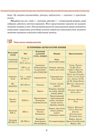 9
﻿
йому. Це людина надзвичайна, діяльна, найчастіше — самотня і з трагічною
долею.
Реалізм (від лат. realis — «речевий, дійсний») — літературний напрям, який
зображує дійсність життєво-правдиво. Його представники націлені на художнє
пізнання людини у світі. Письменники-реалісти змальовували пряму залежність
соціальних, моральних, релігійних уявлень героїв від соціальних умов, великого
значення надавали соціально-побутовому аспекту.
Історично-літературні епохи
Культурні
епохи
Час
Основний
художній
стиль, напрям
Жанри Представники
Стародавні
цивілізації
IV тис. до
н. е. —
IX ст. до н. е.
Міфи,
фольклорні жанри
Античність
VIII ст. до
н. е. — V ст.
Античність
(Давньогрецька
та давньорим-
ська літератури)
Комедія, трагедія,
поема, ода, елегія
Гомер, Тіртей,
Сапфо, Есхіл,
Софокл, Вергілій,
Горацій, Овідій
Середньо-
віччя
V ст.  — межа 
XV–XVI ст.
Середньовіччя
Героїчний епос,
пісні, балади
«Пісня про Роланда»,
«Слово о полку Ігоре-
вім», Данте, Лі Бо,
Ду Фу, Омар Хайям
Від­
родження
XIV–XVI ст. Ренесанс
Сонети, комедії,
трагедії
Шекспір, Сервантес,
Петрарка
Новий час XVIІ cт. Бароко
Епіграми, панегіри-
ки, поеми, трагедії,
комедії, драми
Гонгора-і-Арготе,
Джон Донн
Просвіт­
ництво
XVIІІ ст.
Просвітництво
Класицизм
Сентименталізм
Просвітницький
і пригодницький
роман, сентимен-
тальна повість,
трагедія, комедія
Вольтер, Мольєр,
Гете
Культура
ХІХ ст.
XІХ ст.
Романтизм
Реалізм
Натуралізм
Лірика, ліро-епічні
поеми, романи,
повісті,
оповідання, драми
Байрон, Міцкевич,
Гоголь, Бальзак,
Діккенс,
Достоєвський,
Толстой, Золя
Культура
ХХ–ХХІ ст.
ХХ–ХХІ ст.
Модернізм
Авангардизм
Постмодернізм
Усі жанрові форми
Кафка, Джойс,
Пруст, Сент-Екзюпері,
Маркес, Бах
66Твоя мала енциклопедія
 
