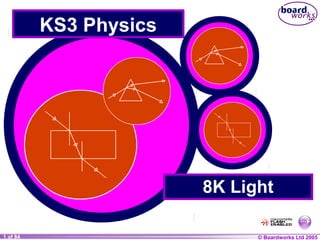 KS3 Physics

8K Light
1 of 84
20

© Boardworks Ltd 2004
2005

 