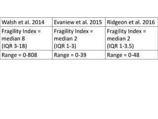 Fragility Index | PPTX