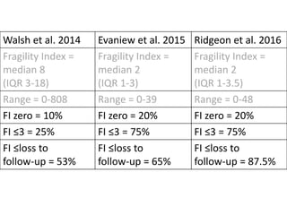 Fragility Index | PPTX