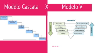 Modelo Cascata X Modelo V
 