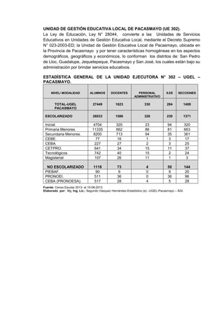 UNIDAD DE GESTIÓN EDUCATIVA LOCAL DE PACASMAYO (UE 302). 
La Ley de Educación, Ley N° 28044, convierte a las Unidades de Servicios Educativos en Unidades de Gestión Educativa Local, mediante el Decreto Supremo N° 023-2003-ED; la Unidad de Gestión Educativa Local de Pacasmayo, ubicada en la Provincia de Pacasmayo y por tener características homogéneas en los aspectos demográficos, geográficos y económicos, lo conforman los distritos de: San Pedro de Lloc, Guadalupe, Jequetepeque, Pacasmayo y San José, los cuales están bajo su administración por brindar servicios educativos. 
ESTADÍSTICA GENERAL DE LA UNIDAD EJECUTORA N° 302 – UGEL – PACASMAYO. NIVEL/ MODALIDAD ALUMNOS DOCENTES PERSONAL ADMINISTRATIVO II.EE SECCIONES TOTAL-UGEL PACASMAYO 27449 1623 330 284 1408 ESCOLARIZADO 26033 1586 326 230 1371 
Inicial. 
4704 
320 
23 
94 
320 
Primaria Menores. 
11335 
662 
86 
81 
663 
Secundaria Menores. 
8200 
713 
94 
35 
361 
CEBE. 
77 
16 
1 
3 
17 
CEBA. 
227 
27 
2 
3 
25 
CETPRO. 
641 
34 
15 
11 
37 
Tecnológicos 
742 
40 
15 
2 
24 
Magisterial 
107 
26 
11 
1 
3 NO ESCOLARIZADO 1118 73 4 50 144 
PIEBAF. 
90 
9 
0 
9 
20 
PRONOEI. 
511 
36 
0 
36 
96 
CEBA (PRONOESA). 
517 
28 
4 
5 
28 
Fuente: Censo Escolar 2013- al 15-08-2013 
Elaborado por: Mg. Ing. Lic.: Segundo Vásquez Hernández-Estadístico (e) –UGEL-Pacasmayo – ÁGI. 
 