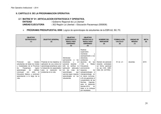 Plan Operativo Institucional – 2014 
29 
II. CAPITULO II: DE LA PROGRAMACION OPERATIVA 
2.1 MATRIZ N° 01: ARTICULACION ESTRATEGICA Y OPERATIVA. 
ENTIDAD : Gobierno Regional de La Libertad 
UNIDAD EJECUTORA : 302 Región La Libertad – Educación Pacasmayo (000836) 
 PROGRAMA PRESUPUESTAL 0090: Logros de aprendizajes de estudiantes de la EBR-A2, B0, F0. 
OBJETIVO ESTRATEGICO (1) OBJETIVO GENERAL (2) OBJETIVO ESPECIFICO O RESULTADO ESPERADO (3) OBJETIVO OPERATIVO O RESULTADO ESPERADO (4) NOMBRE DEL INDICADOR (5) FORMULA DEL CALCULO (6) UNIDAD DE MEDIDA (7) META (8) 
Promover que los(las) estudiantes de todos los niveles y modalidades de la Provincia de Pacasmayo, logren aprendizajes de calidad, concluyan con éxito la Educación Básica, y continúen aprendiendo a lo largo de la vida. 
Propiciar en los maestros, la aplicación de una cultura de aprendizaje-enseñanza para el desarrollo de capacidades para la resolución de problemas en la vida. 
Monitorear permanente a los directores y al personal docente , afín de verificar la aplicación adecuada de las rutas de aprendizajes que permita lograr mejores aprendizajes en los estudiantes 
Realizar supervisión, monitoreo y acampamiento a los directores, profesores y alumnos de las II.EE, y Redes Educativas, promoviendo espacios de autoaprendizajes e interaprendizaje, en el marco curricular, a fin de garantizar el cumplimiento de las Normas Vigentes, para el desarrollo escolar-2014, en base a un enfoque por resultados 
Número de personal docente contratado en forma oportuna en las II.EE, EBR, EBA, OE, CETPRO. 
N° dc. x II 
docentes 
2015 
 