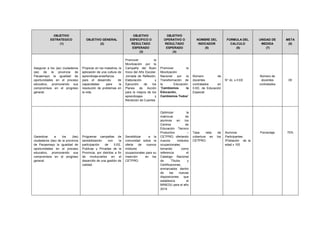 OBJETIVO ESTRATEGICO (1) OBJETIVO GENERAL (2) OBJETIVO ESPECIFICO O RESULTADO ESPERADO (3) OBJETIVO OPERATIVO O RESULTADO ESPERADO (4) NOMBRE DEL INDICADOR (5) FORMULA DEL CALCULO (6) UNIDAD DE MEDIDA (7) META (8) 
Asegurar a los (as) ciudadanos (as) de la provincia de Pacasmayo la igualdad de oportunidades en el proceso educativo, promoviendo sus compromisos en el progreso general. 
Propiciar en los maestros, la aplicación de una cultura de aprendizaje-enseñanza, para el desarrollo de capacidades para la resolución de problemas en la vida. 
Promover la Movilización por la Campaña del Buen Inicio del Año Escolar, Jornada de Reflexión, Elaboración y Ejecución de los Planes de Acción para la mejora de los aprendizajes y Rendición de Cuentes 
Promover la Movilización Nacional por la Transformación de la Educación: “Cambiemos la Educación, Cambiemos Todos” 
Número de docentes contratados en II.EE, de Educación Especial. 
N° dc. x II.EE 
Número de docentes contratados 
05 
Garantizar a los (las) ciudadanos (las) de la provincia de Pacasmayo la igualdad de oportunidades en el proceso educativo, promoviendo sus compromisos en el progreso general. 
Programar campañas de sensibilización con la participación de II.EE. Publicas y Privadas de la Provincia, por distritos a fin de involucrarlos en el desarrollo de una gestión de calidad. 
Sensibilizar a la comunidad sobre la oferta de nuevos módulos ocupacionales para su inserción en los CETPRO. 
Optimizar la matrícula de alumnos en los Centros de Educación Técnico Productivo – CETPRO, ofertando nuevos módulos ocupacionales, tomando como referencia el Catalogo Nacional de Títulos y Certificaciones, enmarcados dentro de las nuevas disposiciones que establezca el MINEDU para el año 2014 
Tasa neta de cobertura en los CETPRO. 
Alumnos Participantes 
/Población de la edad x 100 
Porcentaje 
70%  