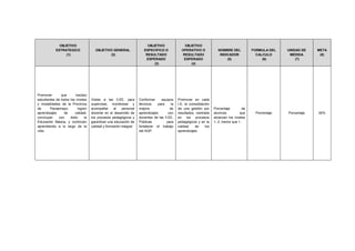OBJETIVO ESTRATEGICO (1) OBJETIVO GENERAL (2) OBJETIVO ESPECIFICO O RESULTADO ESPERADO (3) OBJETIVO OPERATIVO O RESULTADO ESPERADO (4) NOMBRE DEL INDICADOR (5) FORMULA DEL CALCULO (6) UNIDAD DE MEDIDA (7) META (8) 
Promover que los(las) estudiantes de todos los niveles y modalidades de la Provincia de Pacasmayo, logren aprendizajes de calidad, concluyan con éxito la Educación Básica, y continúen aprendiendo a lo largo de la vida. 
Visitar a las II.EE, para supervisar, monitorear y acompañar al personal docente en el desarrollo de los procesos pedagógicos y garantizar una educación de calidad y formación integral 
Conformar equipos técnicos para la mejora de aprendizajes con docentes de las II.EE, Públicas para fortalecer el trabajo del AGP. 
Promover en cada I.E, la consolidación de una gestión por resultados, centrada en los procesos pedagógicos y en la calidad de los aprendizajes 
Porcentaje de alumnos que alcanzan los niveles 1, 2, menor que 1 
Porcentaje 
Porcentaje 
50% 
 
