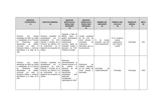 OBJETIVO ESTRATEGICO (1) OBJETIVO GENERAL (2) OBJETIVO ESPECIFICO O RESULTADO ESPERADO (3) OBJETIVO OPERATIVO O RESULTADO ESPERADO (4) NOMBRE DEL INDICADOR (5) FORMULA DEL CALCULO (6) UNIDAD DE MEDIDA (7) META (8) 
Promover que los(las) estudiantes de todos los niveles y modalidades de la Provincia de Pacasmayo, logren aprendizajes de calidad, concluyan con éxito la Educación Básica, y continúen aprendiendo a lo largo de la vida. 
Promover campañas de sensibilización con la participación de II.EE. Publicas y Privadas de la Provincia, por distritos a fin de involucrarlos en el desarrollo de una gestión de calidad 
Capacitar a traes de talleres sobre la gestión administrativa programación, diversificación curricular, diseño de evaluación dirigido a directores de II.EE. Publicas y Privadas 
Locales escolares de las II.EE, de inicial, primaria y secundaria, en condiciones adecuadas para su funcionamiento. 
% de locales escolares que han tenido manteniendo 
X= N° Locales en buenas condiciones x %/N° Total de Locales 
Porcentaje 
20% 
Promover que los(las) estudiantes de todos los niveles y modalidades de la Provincia de Pacasmayo, logren aprendizajes de calidad, concluyan con éxito la Educación Básica, y continúen aprendiendo a lo largo de la vida. 
Promover campañas de sensibilización con la participación de II.EE. Publicas y Privadas de la Provincia, por distritos a fin de involucrarlos en el desarrollo de una gestión de calidad 
Monitorear permanentemente al personal docente a fin de verificar la aplicación de las estrategias, instrumentos y metodología para desarrollar competencias y capacidades en niños 
Distribución de material educativo en los niveles de inicial, primaria y secundaria 
Porcentaje de material distribuido 
Porcentaje 
Porcentaje 
100% 
 