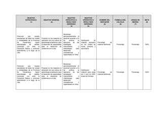 OBJETIVO ESTRATEGICO (1) OBJETIVO GENERAL (2) OBJETIVO ESPECIFICO O RESULTADO ESPERADO (3) OBJETIVO OPERATIVO O RESULTADO ESPERADO (4) NOMBRE DEL INDICADOR (5) FORMULA DEL CALCULO (6) UNIDAD DE MEDIDA (7) META (8) 
Promover que los(las) estudiantes de todos los niveles y modalidades de la Provincia de Pacasmayo, logren aprendizajes de calidad, concluyan con éxito la Educación Básica, y continúen aprendiendo a lo largo de la vida. 
Propiciar en los maestros la aplicación de una cultura de aprendizaje-enseñanza para el desarrollo de capacidades para la resolución de problemas en la vida 
Monitorear permanentemente al personal docente a fin de verificar la aplicación de las estrategias, instrumentos y metodología para desarrollar competencias y capacidades en niños 
Distribución de material educativo en los niveles de inicial, primaria y secundaria 
Porcentaje de material distribuido 
Porcentaje 
Porcentaje 
100% 
Promover que los(las) estudiantes de todos los niveles y modalidades de la Provincia de Pacasmayo, logren aprendizajes de calidad, concluyan con éxito la Educación Básica, y continúen aprendiendo a lo largo de la vida. 
Propiciar en los maestros la aplicación de una cultura de aprendizaje-enseñanza para el desarrollo de capacidades para la resolución de problemas en la vida 
Monitorear permanentemente al personal docente a fin de verificar la aplicación de las estrategias, instrumentos y metodología para desarrollar competencias y capacidades en niños 
Distribución de material para aulas de II ciclo en EBR, Aulas de Primaria 
Porcentaje de material distribuido 
Porcentaje 
Porcentaje 
100% 
 