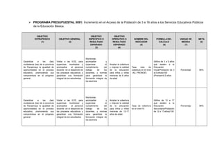  PROGRAMA PRESUPUESTAL 0091: Incremento en el Acceso de la Población de 3 a 16 años a los Servicios Educativos Públicos de la Educación Básica. 
OBJETIVO ESTRATEGICO (1) OBJETIVO GENERAL (2) OBJETIVO ESPECIFICO O RESULTADO ESPERADO (3) OBJETIVO OPERATIVO O RESULTADO ESPERADO (4) NOMBRE DEL INDICADOR (5) FORMULA DEL CALCULO (6) UNIDAD DE MEDIDA (7) META (8) 
Garantizar a los (las) ciudadanos (las) de la provincia de Pacasmayo la igualdad de oportunidades en el proceso educativo, promoviendo sus compromisos en el progreso general. 
Visitar a las II.EE, para supervisar, monitorear y acompañar al personal docente en el desarrollo de los procesos educativos y garantizar una formación integral de los estudiantes 
Monitorear, acompañar y supervisar el cumplimiento del trabajo de los docentes, y normas para garantizar la formación integral de los alumnos 
Ampliar la cobertura y mejorar la calidad de la educación para niños y niñas menores de 6 años de edad 
Tasa neta de cobertura en el nivel –A2, PRONOEI. 
(Niños de 3 a 5 años que asisten a la Educación Inicial/Población de 3 a 5 años)x100 
(Pronoei=0-3 años 
Porcentaje 
85% 
Garantizar a los (las) ciudadanos (las) de la provincia de Pacasmayo la igualdad de oportunidades en el proceso educativo, promoviendo sus compromisos en el progreso general. 
Visitar a las II.EE, para supervisar, monitorear y acompañar al personal docente en el desarrollo de los procesos educativos y garantizar una formación integral de los estudiantes 
Monitorear, acompañar y supervisar el cumplimiento del trabajo de los docentes, y normas para garantizar la formación integral de los alumnos 
Ampliar la cobertura y mejorar la calidad de la educación para niños y niñas menores de 12-17 años de edad. 
Tasa de cobertura en el nivel F0 
(Niños de 12 a 17 que asisten a la Educación Secundaria/Población de 12 a 17 años)/100 
Porcentaje 
85% 
 