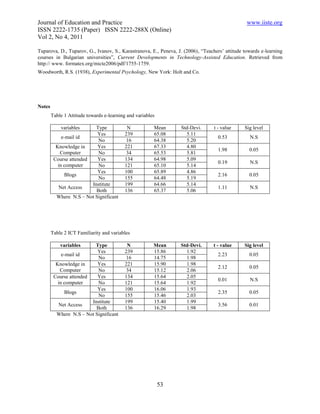 Journal of Education and Practice                                                                www.iiste.org
ISSN 2222-1735 (Paper) ISSN 2222-288X (Online)
Vol 2, No 4, 2011

Tuparova, D., Tuparov, G., Ivanov, S., Karastranova, E., Peneva, J. (2006), “Teachers’ attitude towards e-learning
courses in Bulgarian universities”, Current Developments in Technology-Assisted Education. Retrieved from
http:// www. formatex.org/micte2006/pdf/1755-1759.
Woodworth, R.S. (1938), Experimental Psychology, New York: Holt and Co.




Notes
        Table 1 Attitude towards e-learning and variables

            variables      Type             N           Mean      Std-Devi.       t - value     Sig level
                           Yes             239          65.08       5.11
             e-mail id                                                              0.53          N.S
                            No              16          64.38       5.20
          Knowledge in     Yes             221          67.33       4.80
                                                                                    1.98          0.05
            Computer        No              34          65.53       5.81
         Course attended   Yes             134          64.98       5.09
                                                                                    0.19          N.S
           in computer      No             121          65.10       5.14
                           Yes             100          65.89       4.86
               Blogs                                                                2.16          0.05
                            No             155          64.48       5.19
                         Institute         199          64.66       5.14
           Net Access                                                               1.11          N.S
                           Both            136          65.37       5.06
          Where N.S – Not Significant




        Table 2 ICT Familiarity and variables

            variables     Type              N           Mean      Std-Devi.      t - value      Sig level
                           Yes             239          15.86       1.92
             e-mail id                                                              2.23          0.05
                            No              16          14.75       1.98
          Knowledge in     Yes             221          15.90       1.98
                                                                                    2.12          0.05
            Computer        No              34          15.12       2.06
         Course attended   Yes             134          15.64       2.05
                                                                                    0.01          N.S
           in computer      No             121          15.64       1.92
                           Yes             100          16.06       1.93
               Blogs                                                                2.35          0.05
                            No             155          15.46       2.03
                         Institute         199          15.40       1.99
           Net Access                                                               3.56          0.01
                           Both            136          16.29       1.98
          Where N.S – Not Significant




                                                            53
 