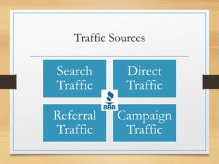 Traffic Sources
Search
Traffic
Direct
Traffic
Referral
Traffic
Campaign
Traffic
 