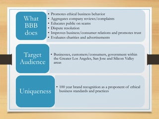 • Promotes ethical business behavior
• Aggregates company reviews/complaints
• Educates public on scams
• Dispute resolution
• Improves business/consumer relations and promotes trust
• Evaluates charities and advertisements
What
BBB
does
• Businesses, customers/consumers, government within
the Greater Los Angeles, San Jose and Silicon Valley
areas
Target
Audience
• 100 year brand recognition as a proponent of ethical
business standards and practicesUniqueness
 