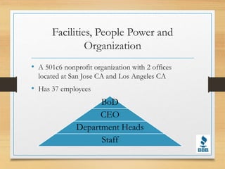 Facilities, People Power and
Organization
• A 501c6 nonprofit organization with 2 offices
located at San Jose CA and Los Angeles CA
• Has 37 employees
BoD
CEO
Department Heads
Staff
 
