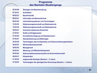 Programme
des Bachelor-Studiengangs
27
05.03.06 Ökologie und Naturbenutzung
07.03.01 Architektur
08.03.01 Bauwirtschaft
09.03.01 Informatik und Rechentechnik
09.03.02 Informationssystemen und Technologien
13.03.02 Elektroenergiewirschaft und Elektrotechnik
15.03.02 Elektroenergiewirschaft und Elektrotechnik
20.03.01 technisch-sphärische Sicherheit
21.03.01 Erdöl und Erdgaswesen
21.03.02 Grundstückumlegung und Katasterwesen
27.03.01 Standardisierung und Metrologie
35.03.02 Technologien des Forstbetriebs und Holzverarbeitungsbetrieben
38.03.01 Wirtschaftswissenschaft
38.03.02 Management
42.03.01 Werbung und Öffentlichkeitsarbeit
46.03.02 Dokumentationswissenschaft und Archivwissenschaft
49.03.01 Körperkultur
21.05.02 angewandte Geologie (Studium – 5 Jahre)
21.05.03 Technologien der geologischen Erkundung (Studium – 5 Jahre)
 