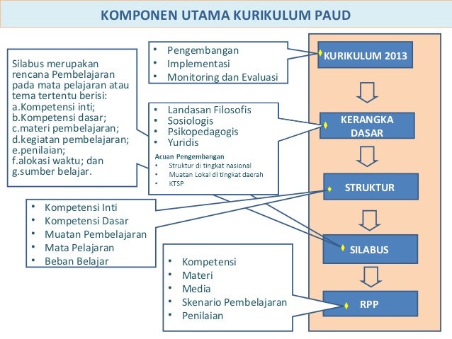 8 kurikulum 2013 paud ok