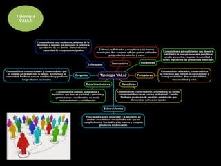 Tipología
VALS2
 