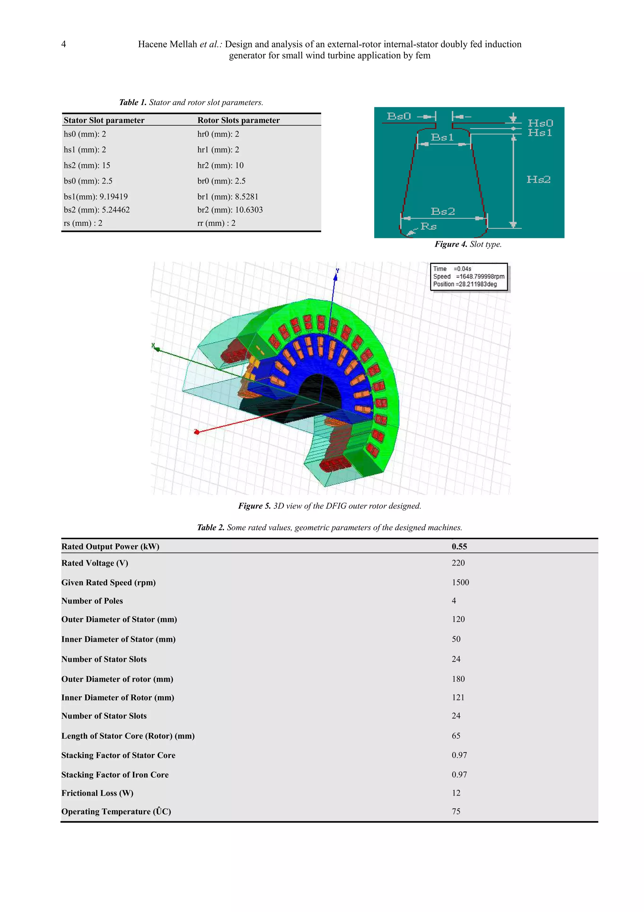 4 Hacene Mellah et al.: Design and analysis of an external-rotor internal-stator doubly fed induction
generator for small wind turbine application by fem
Table 1. Stator and rotor slot parameters.
Stator Slot parameter Rotor Slots parameter
hs0 (mm): 2 hr0 (mm): 2
hs1 (mm): 2 hr1 (mm): 2
hs2 (mm): 15 hr2 (mm): 10
bs0 (mm): 2.5 br0 (mm): 2.5
bs1(mm): 9.19419 br1 (mm): 8.5281
bs2 (mm): 5.24462 br2 (mm): 10.6303
rs (mm) : 2 rr (mm) : 2
Figure 4. Slot type.
Figure 5. 3D view of the DFIG outer rotor designed.
Table 2. Some rated values, geometric parameters of the designed machines.
Rated Output Power (kW) 0.55
Rated Voltage (V) 220
Given Rated Speed (rpm) 1500
Number of Poles 4
Outer Diameter of Stator (mm) 120
Inner Diameter of Stator (mm) 50
Number of Stator Slots 24
Outer Diameter of rotor (mm) 180
Inner Diameter of Rotor (mm) 121
Number of Stator Slots 24
Length of Stator Core (Rotor) (mm) 65
Stacking Factor of Stator Core 0.97
Stacking Factor of Iron Core 0.97
Frictional Loss (W) 12
Operating Temperature (ÛC) 75
 